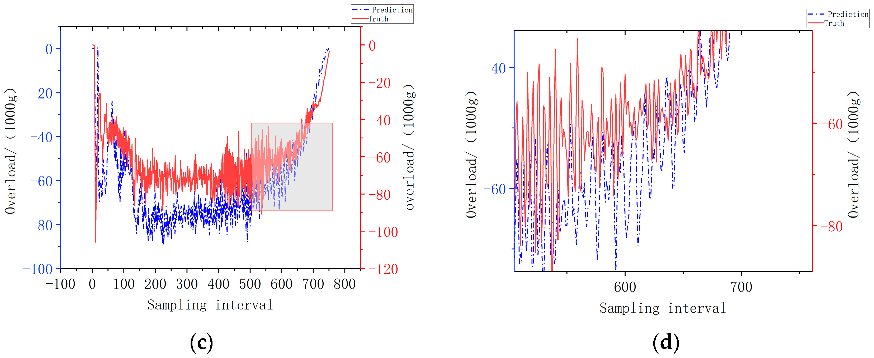 Applsci 13 02351 g013b