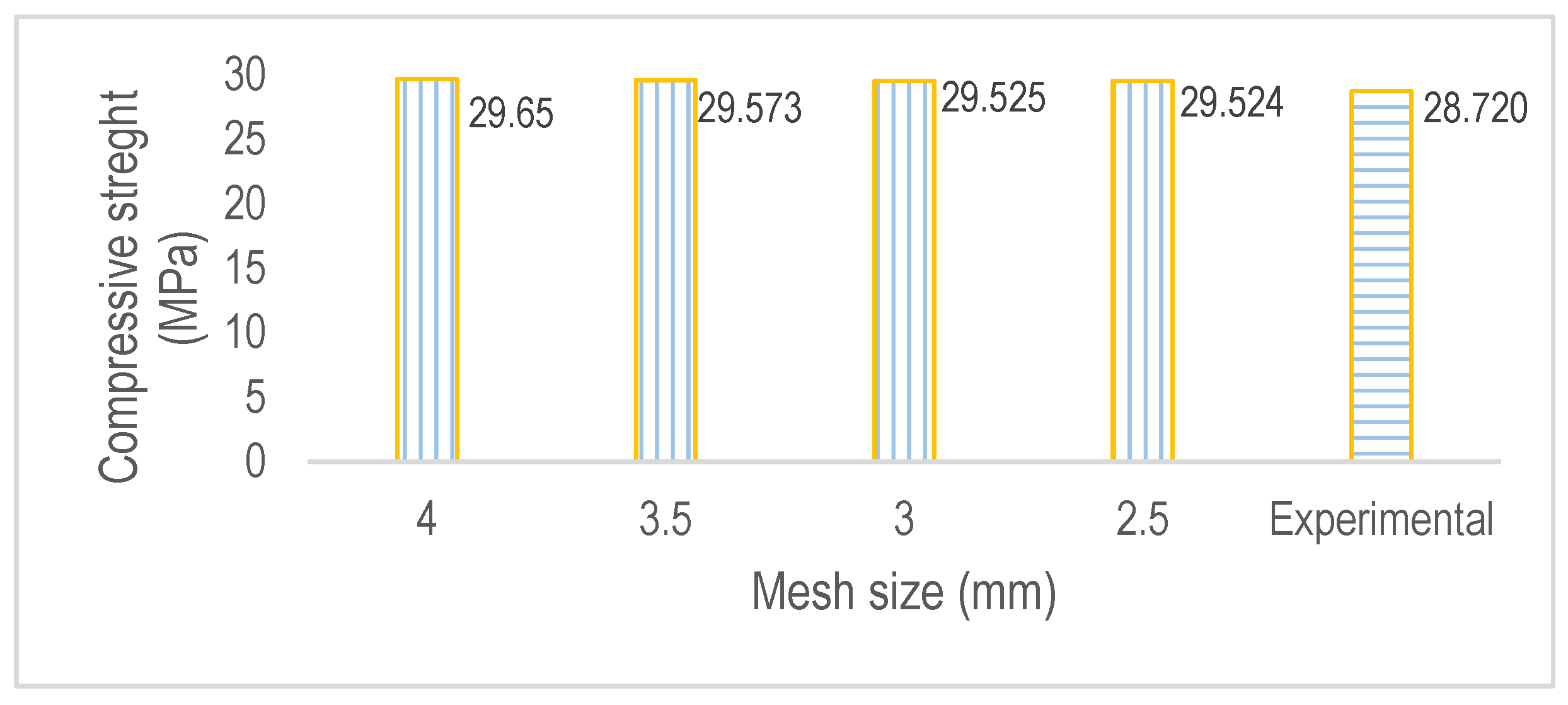 Applsci 13 02352 g008