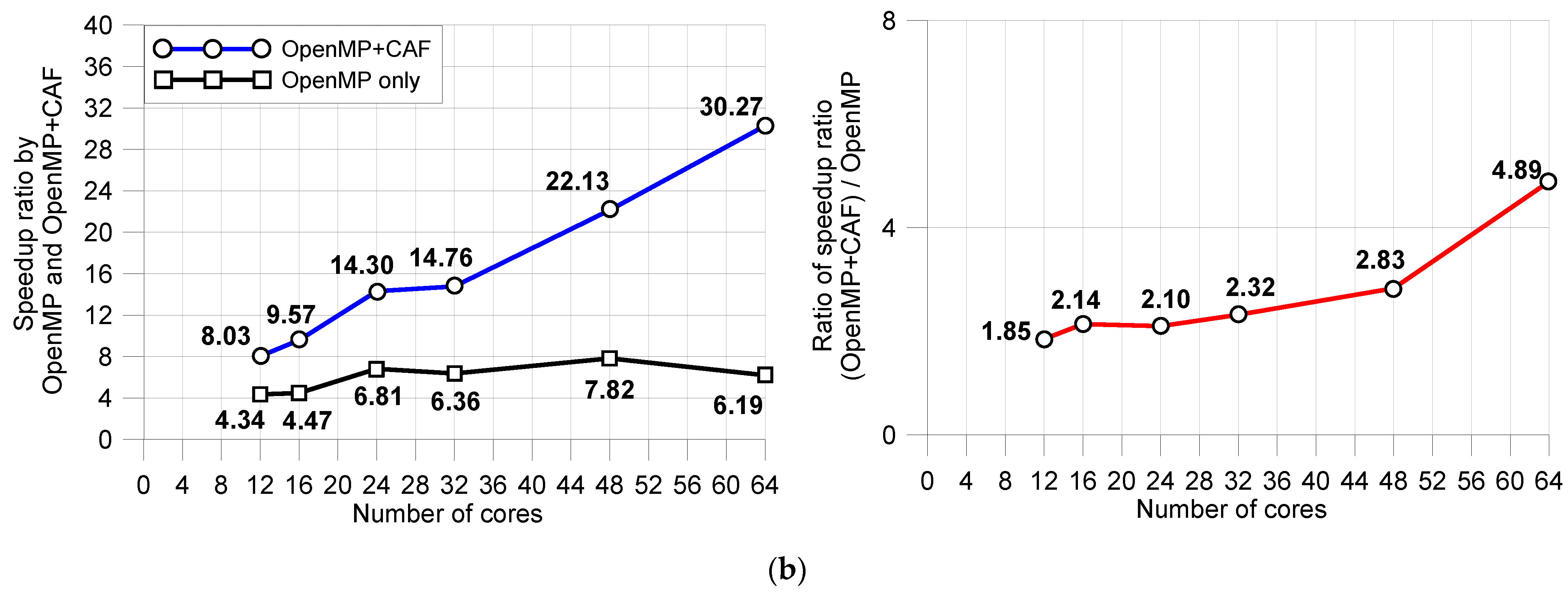 Applsci 13 02356 g008b