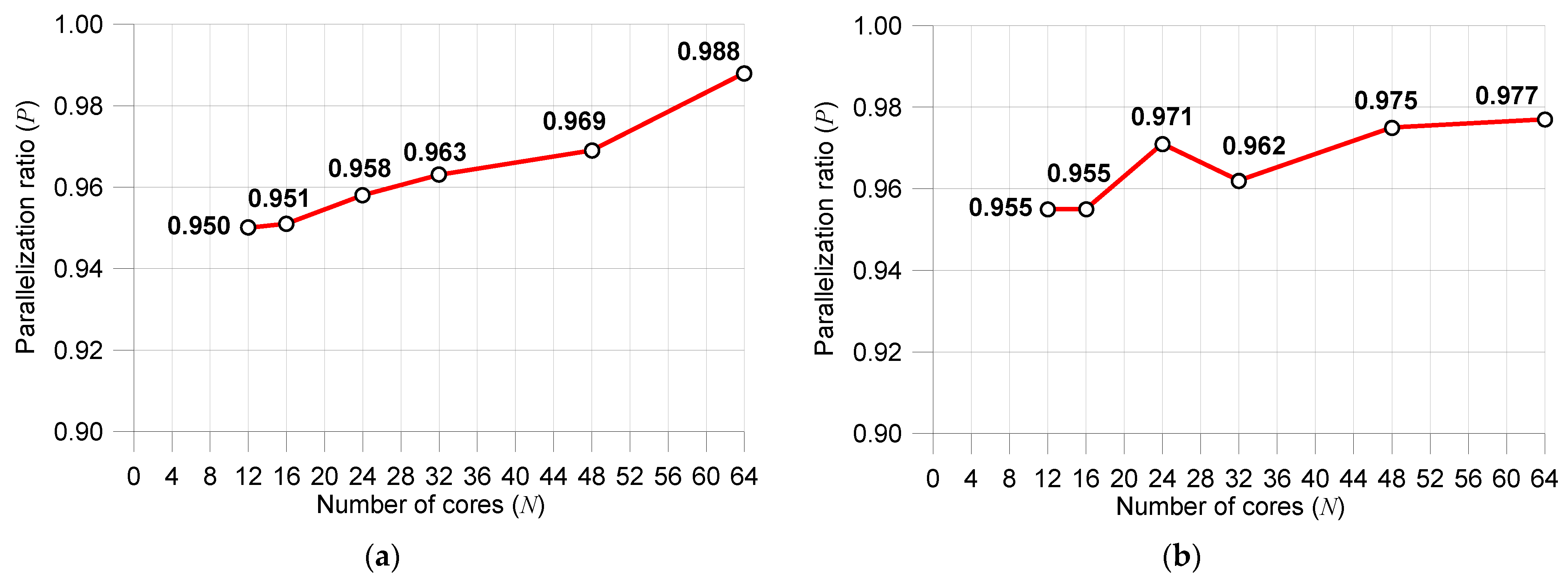 Applsci 13 02356 g010
