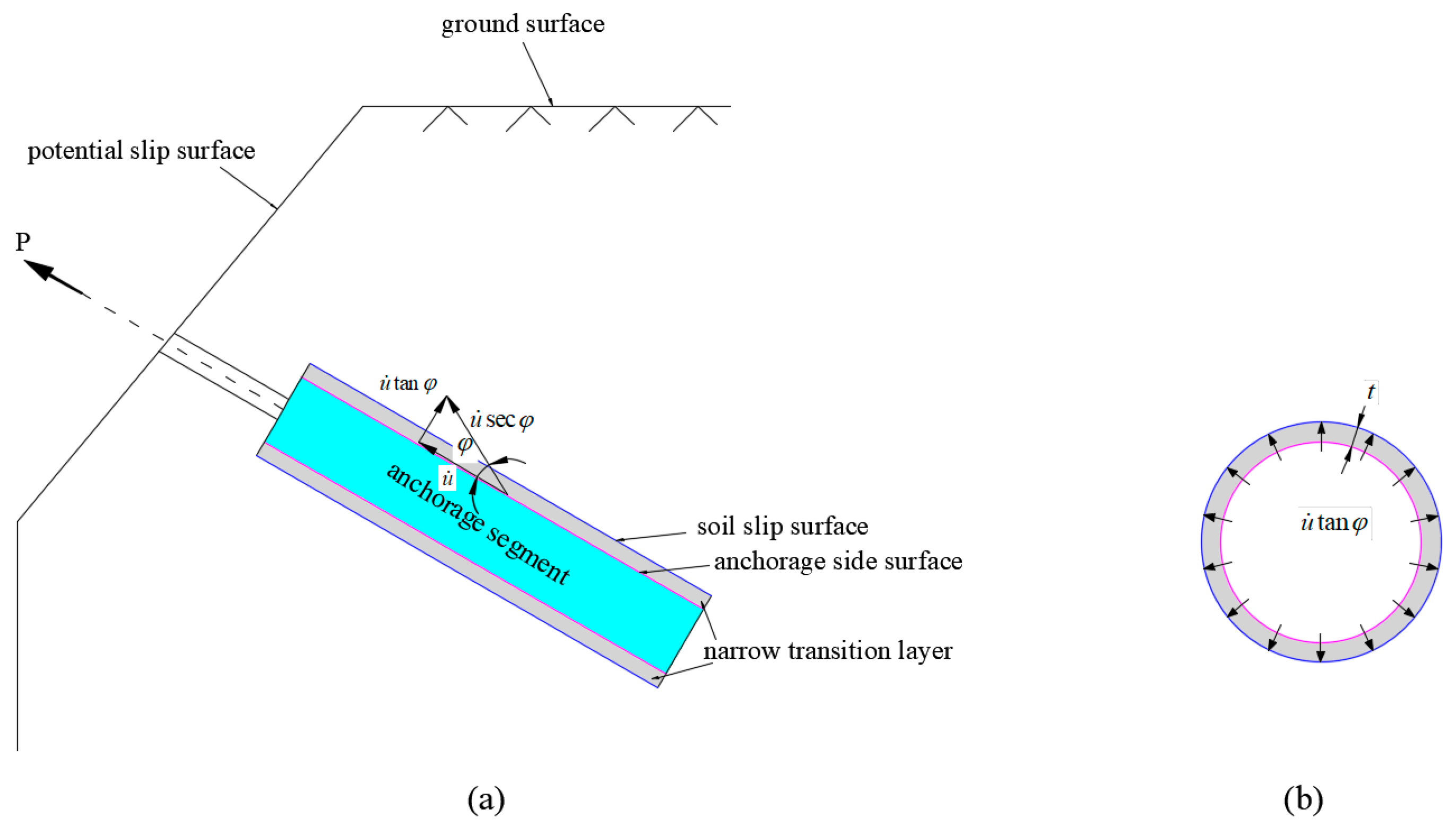 Applsci 13 02357 g007
