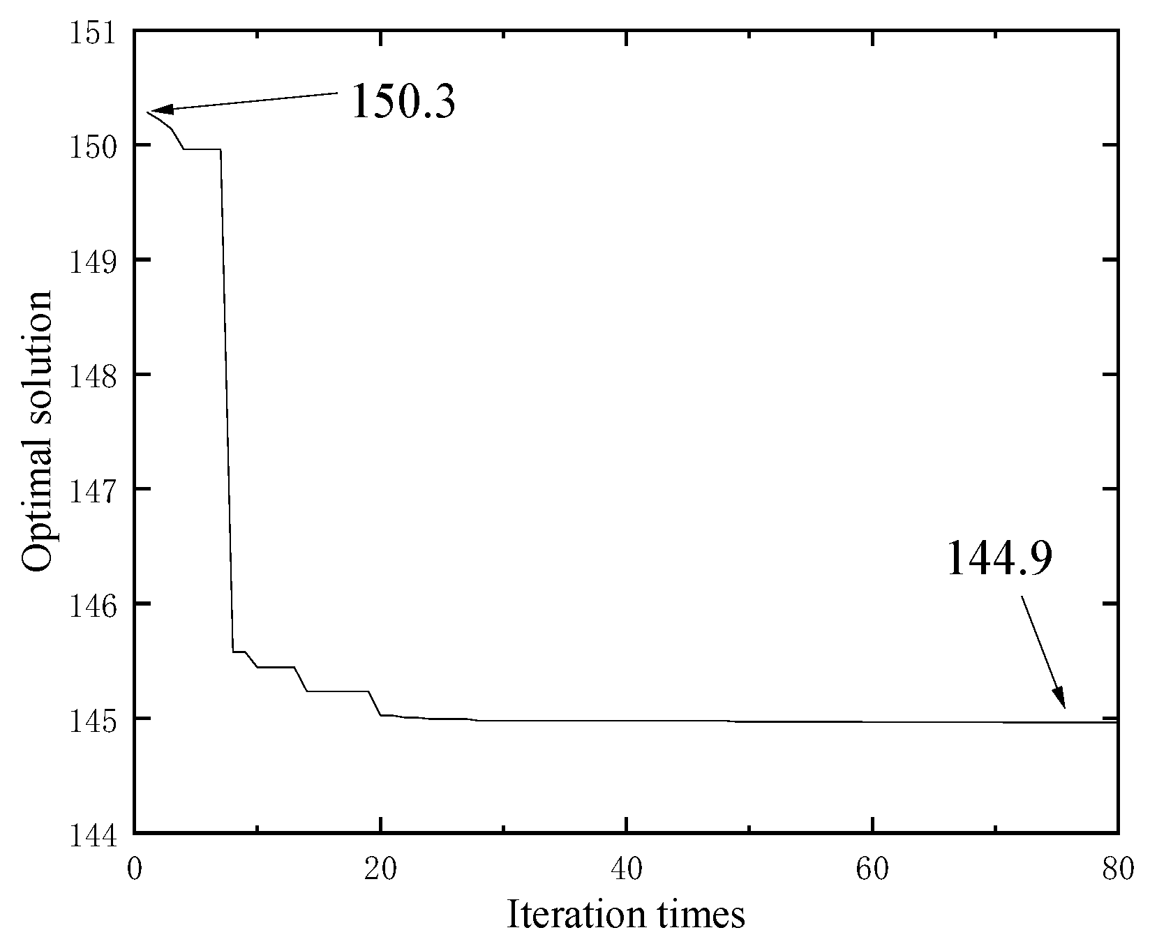 Applsci 13 02357 g011