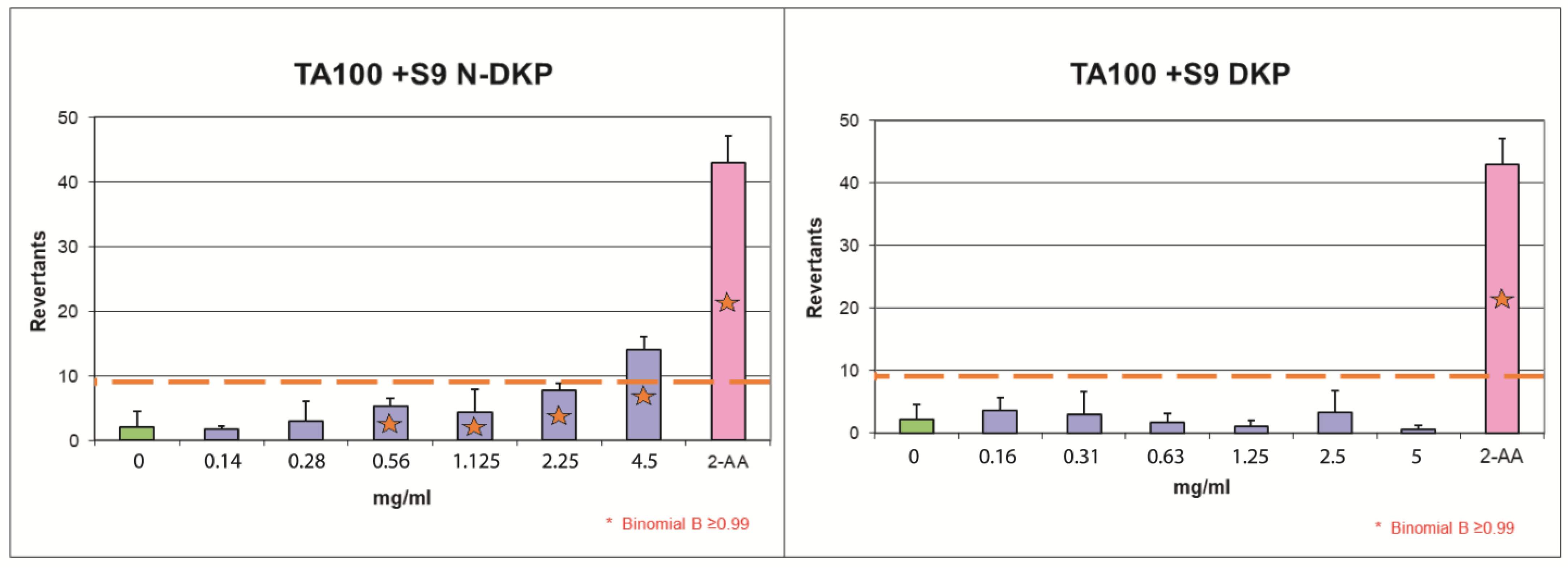 Applsci 13 02358 g006