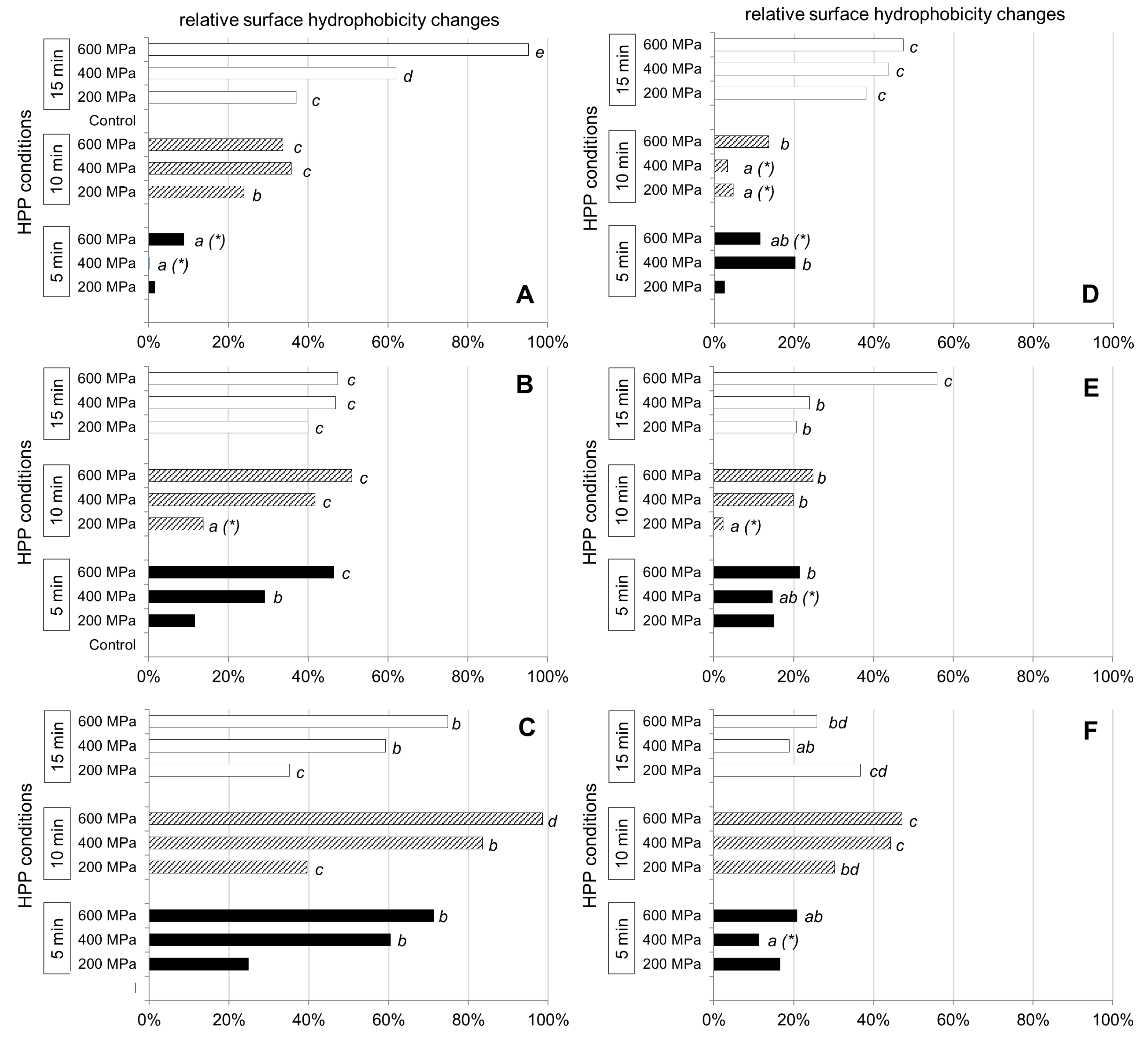 Applsci 13 02359 g003