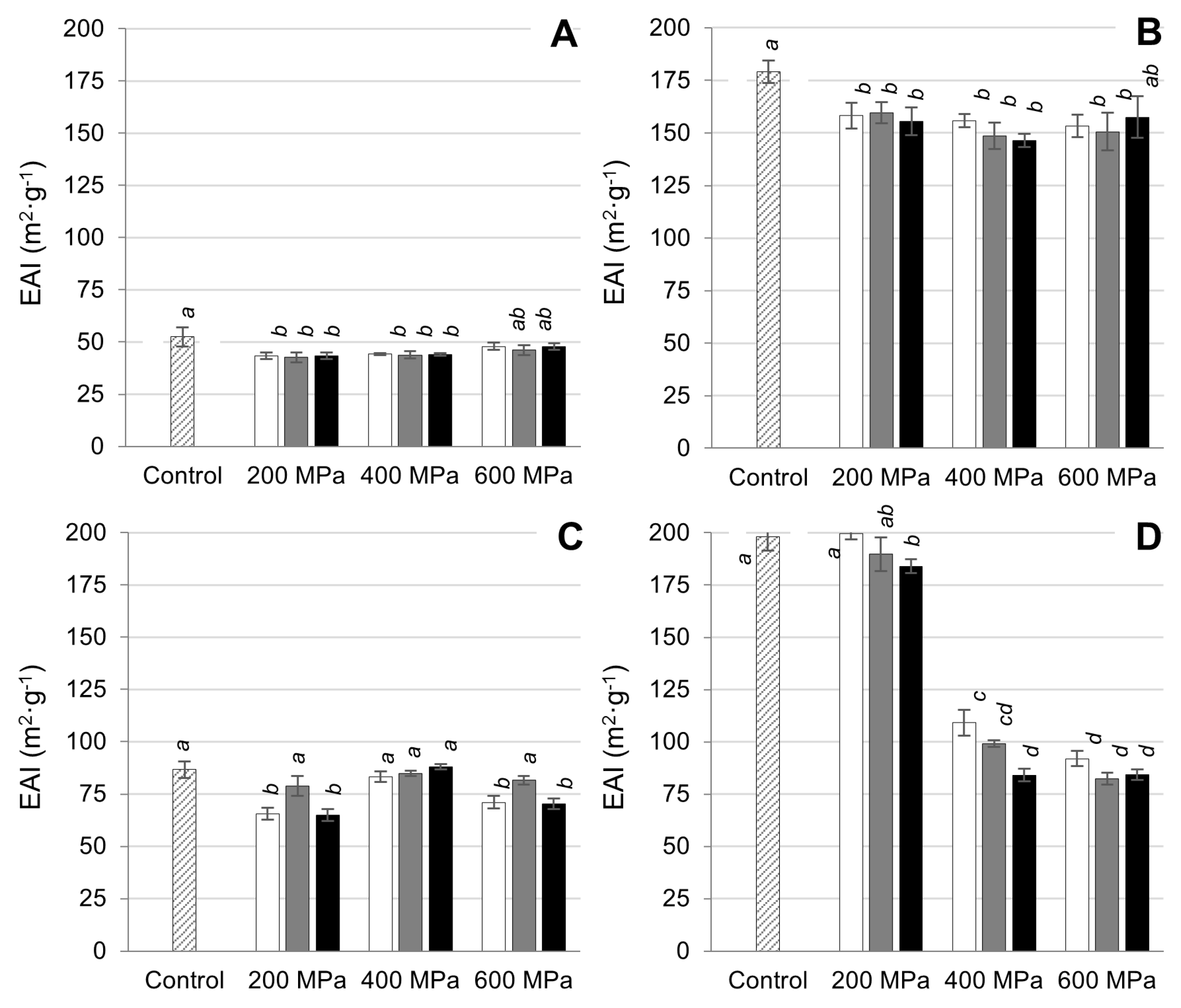 Applsci 13 02359 g004