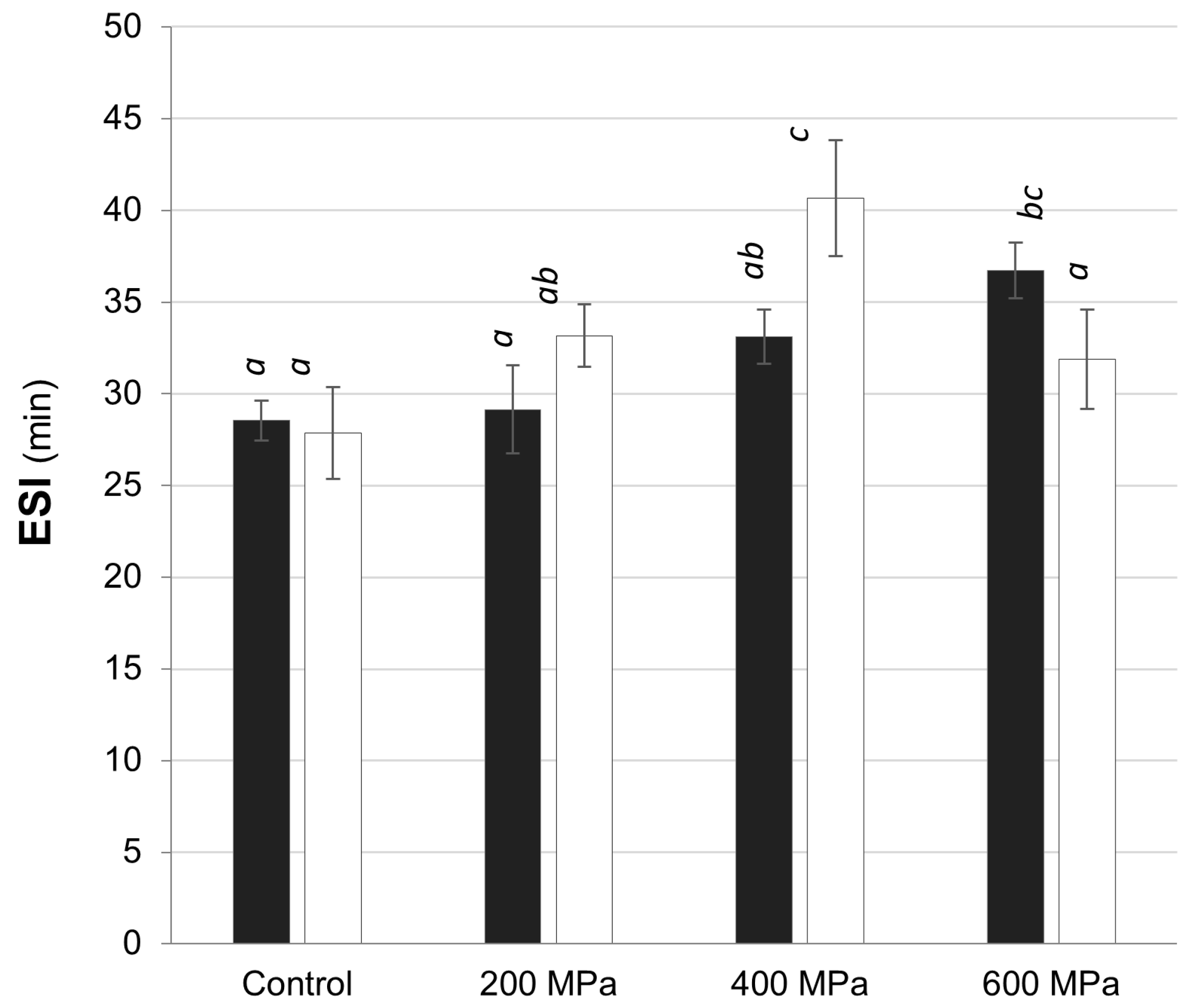 Applsci 13 02359 g005