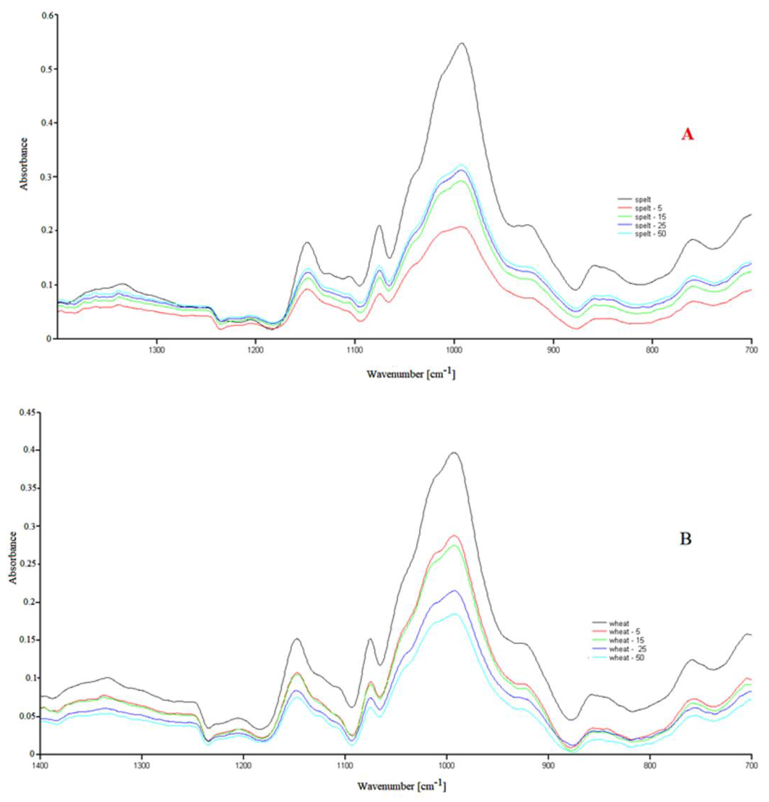 Applsci 13 02360 g001