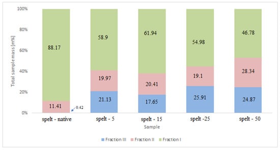 Applsci 13 02360 g0a1 550