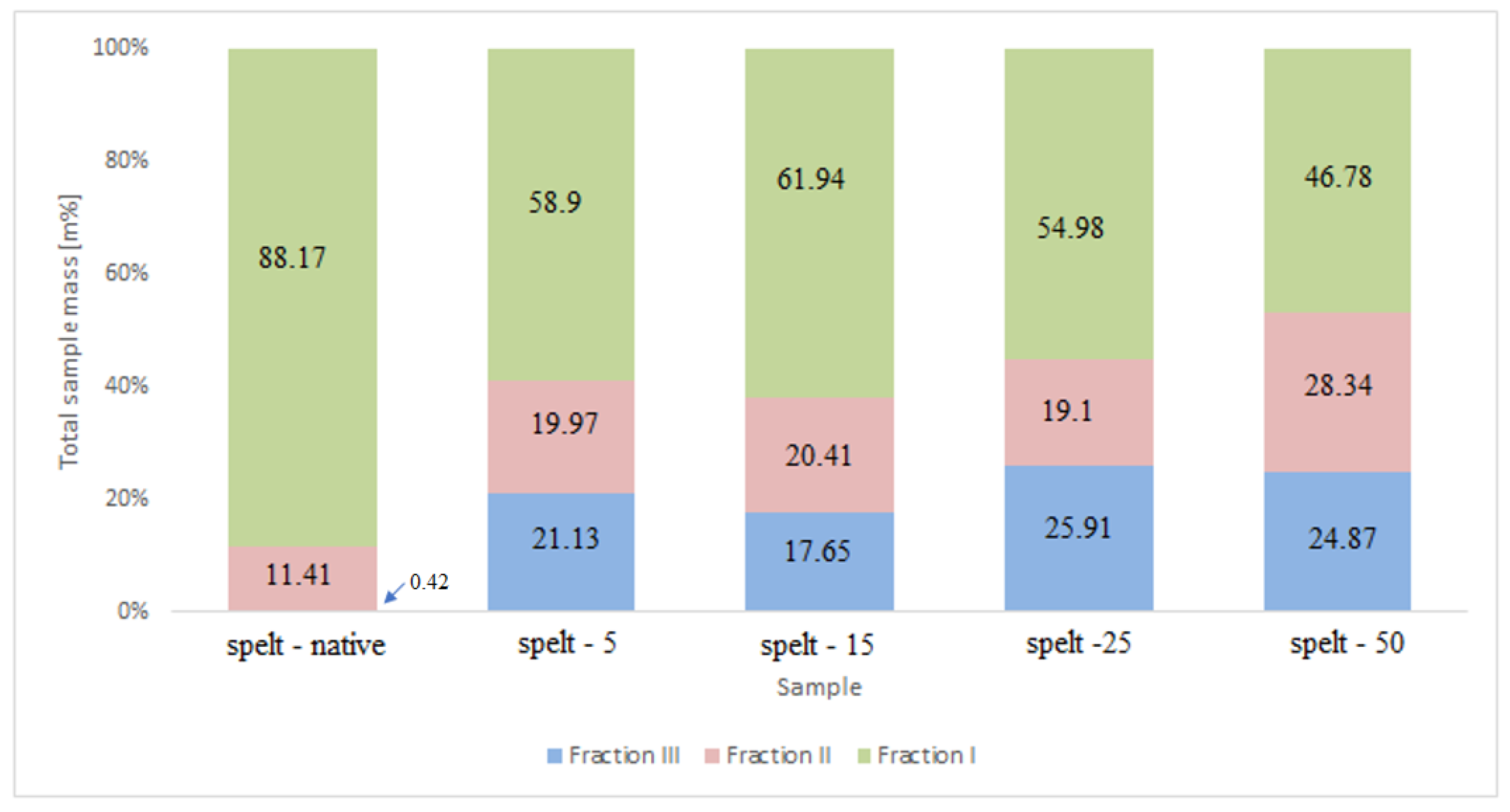 Applsci 13 02360 g0a1