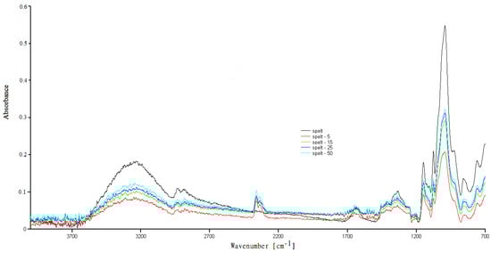 Applsci 13 02360 g0a3 550