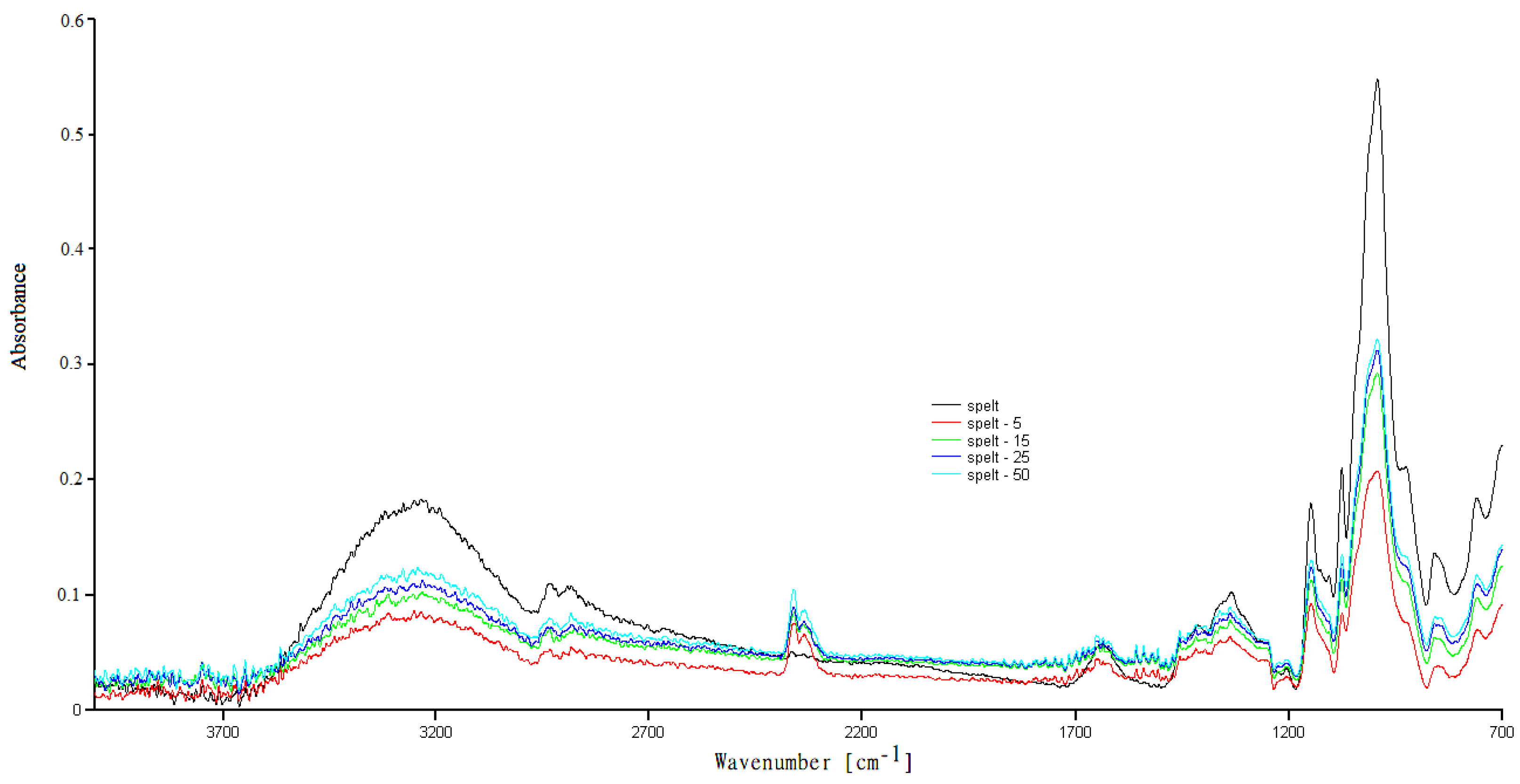 Applsci 13 02360 g0a3
