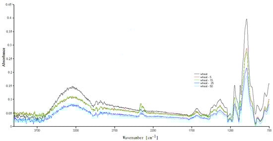 Applsci 13 02360 g0a4 550