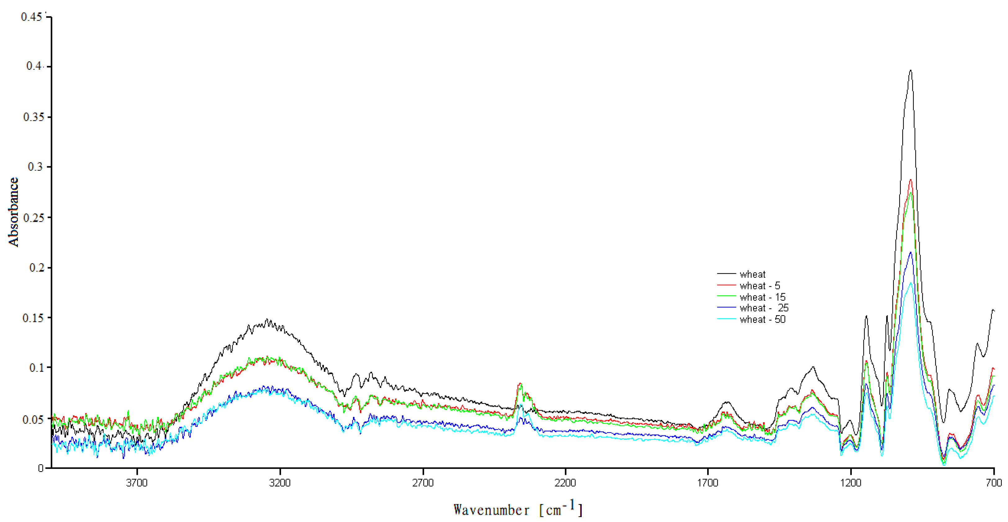 Applsci 13 02360 g0a4