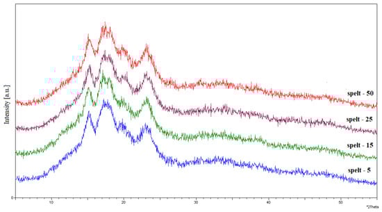 Applsci 13 02360 g0a5 550