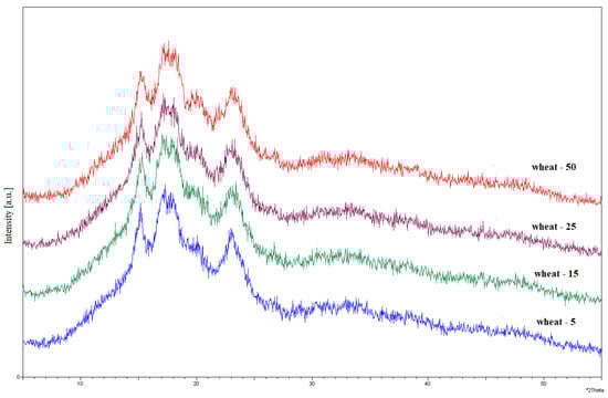 Applsci 13 02360 g0a6 550