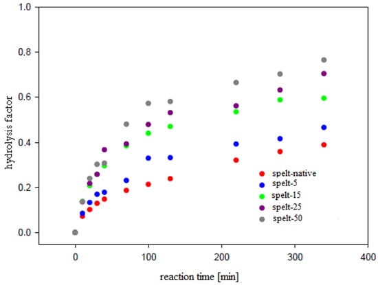 Applsci 13 02360 g0a7 550