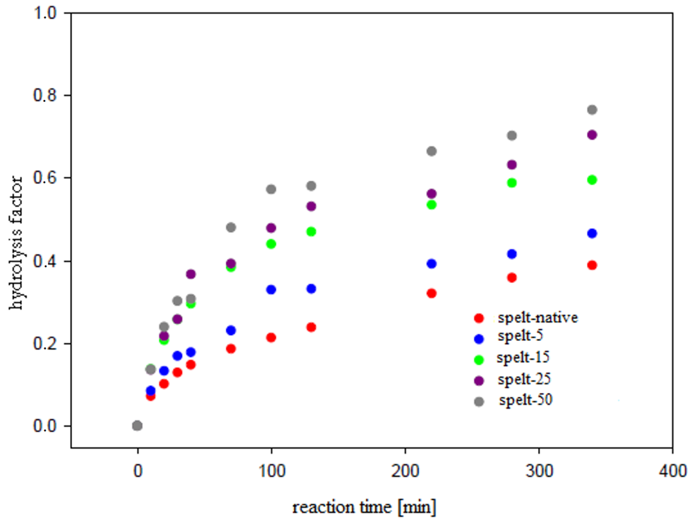 Applsci 13 02360 g0a7