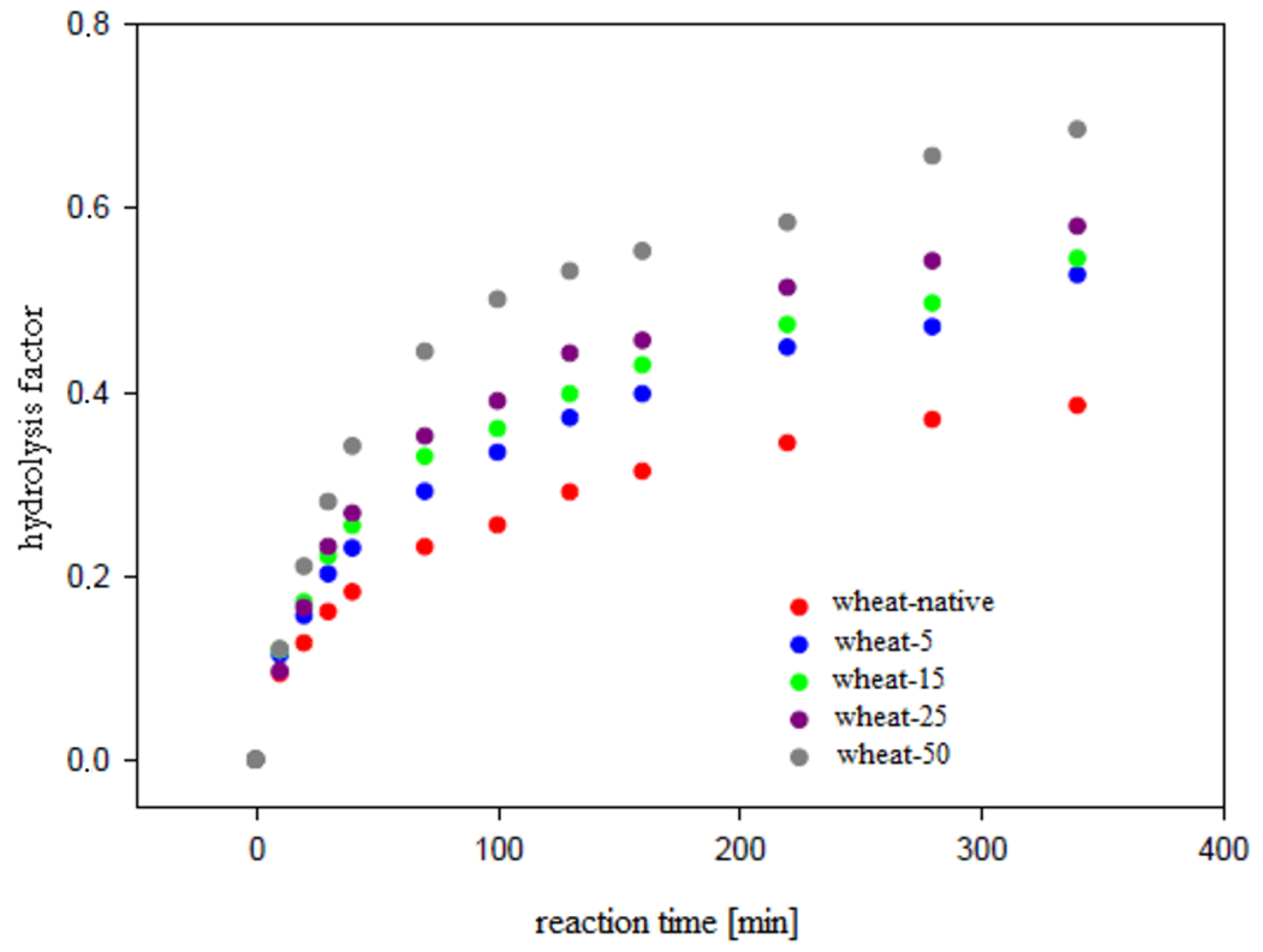 Applsci 13 02360 g0a8