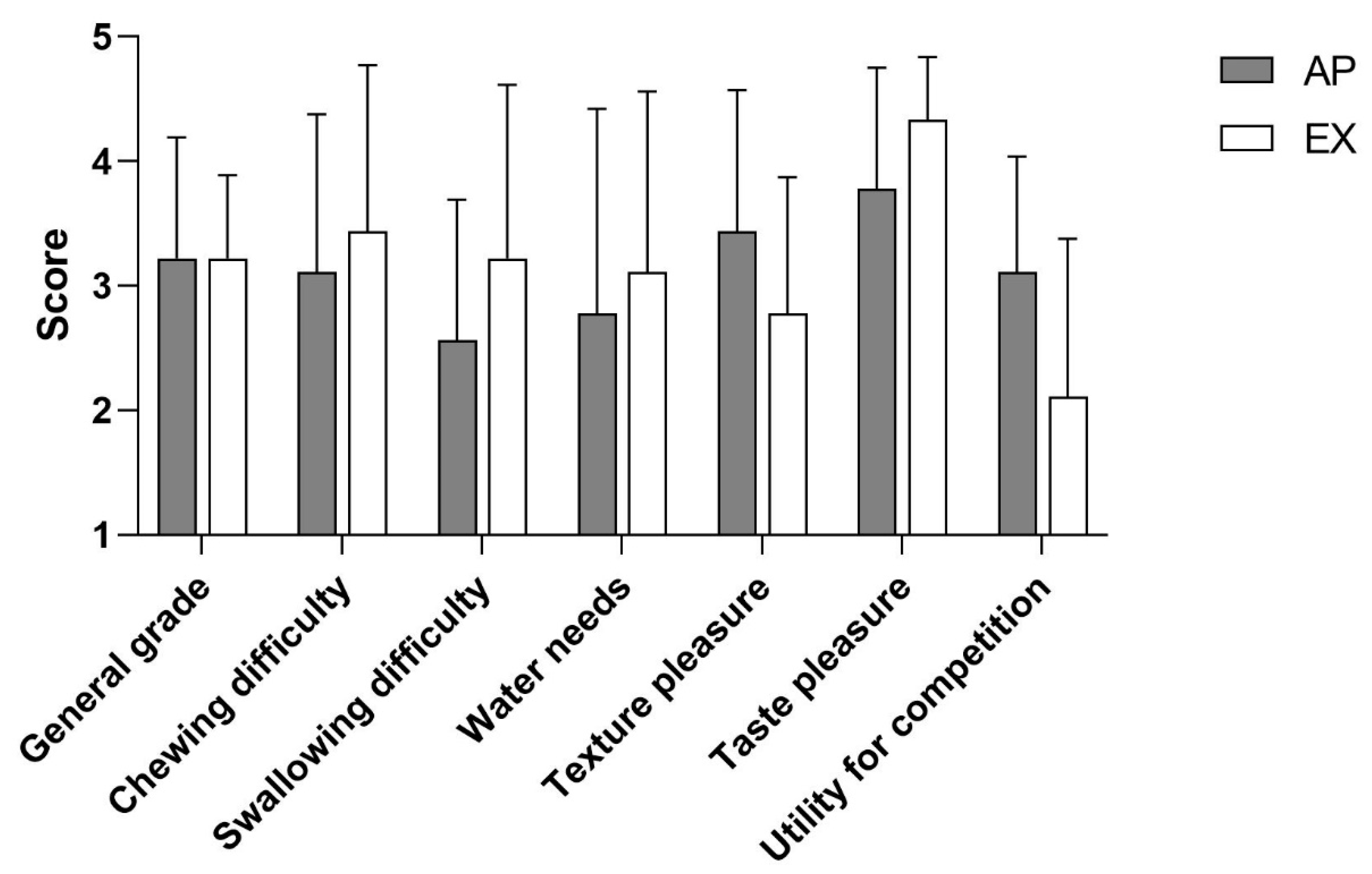 Applsci 13 02362 g003