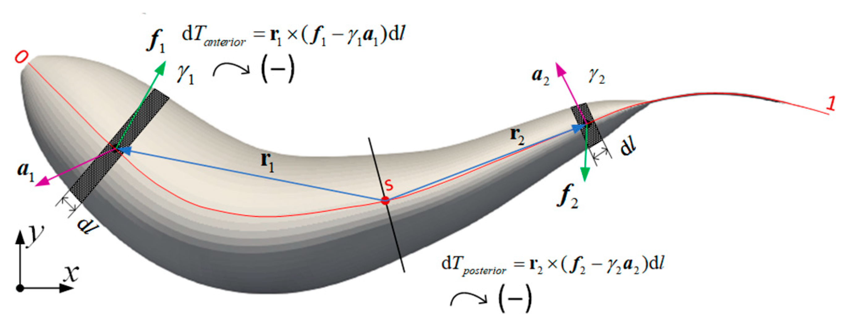 Applsci 13 02365 g004 Applsci 13 02365 g004