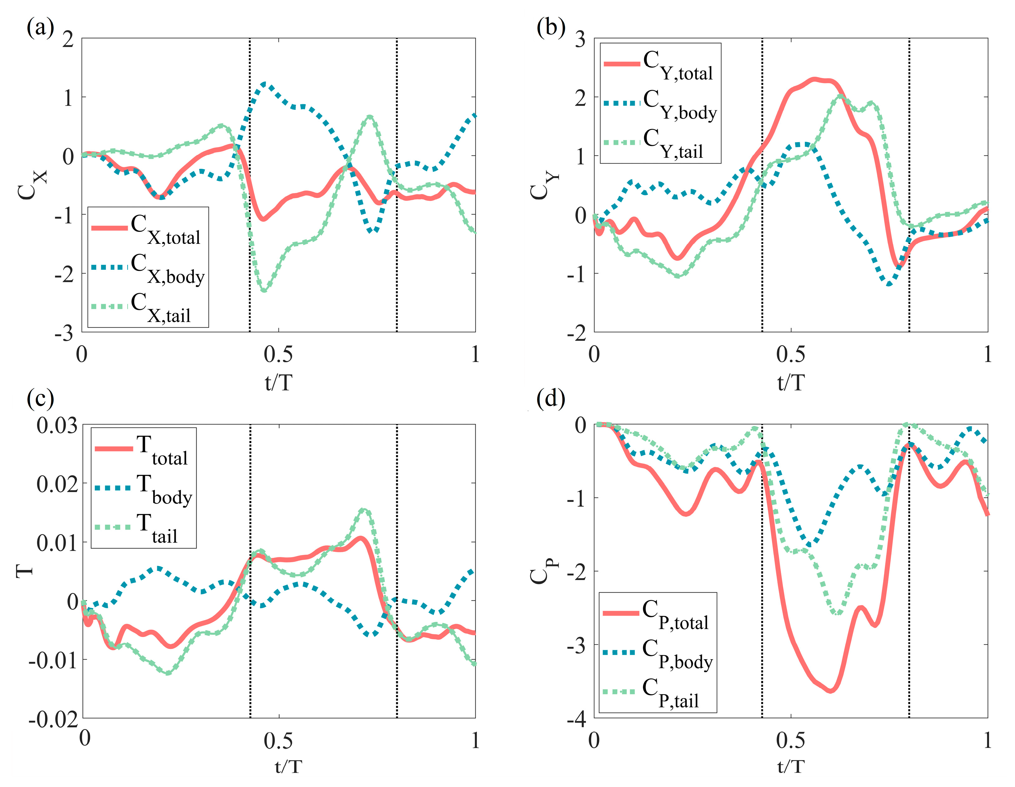 Applsci 13 02365 g006 Applsci 13 02365 g006
