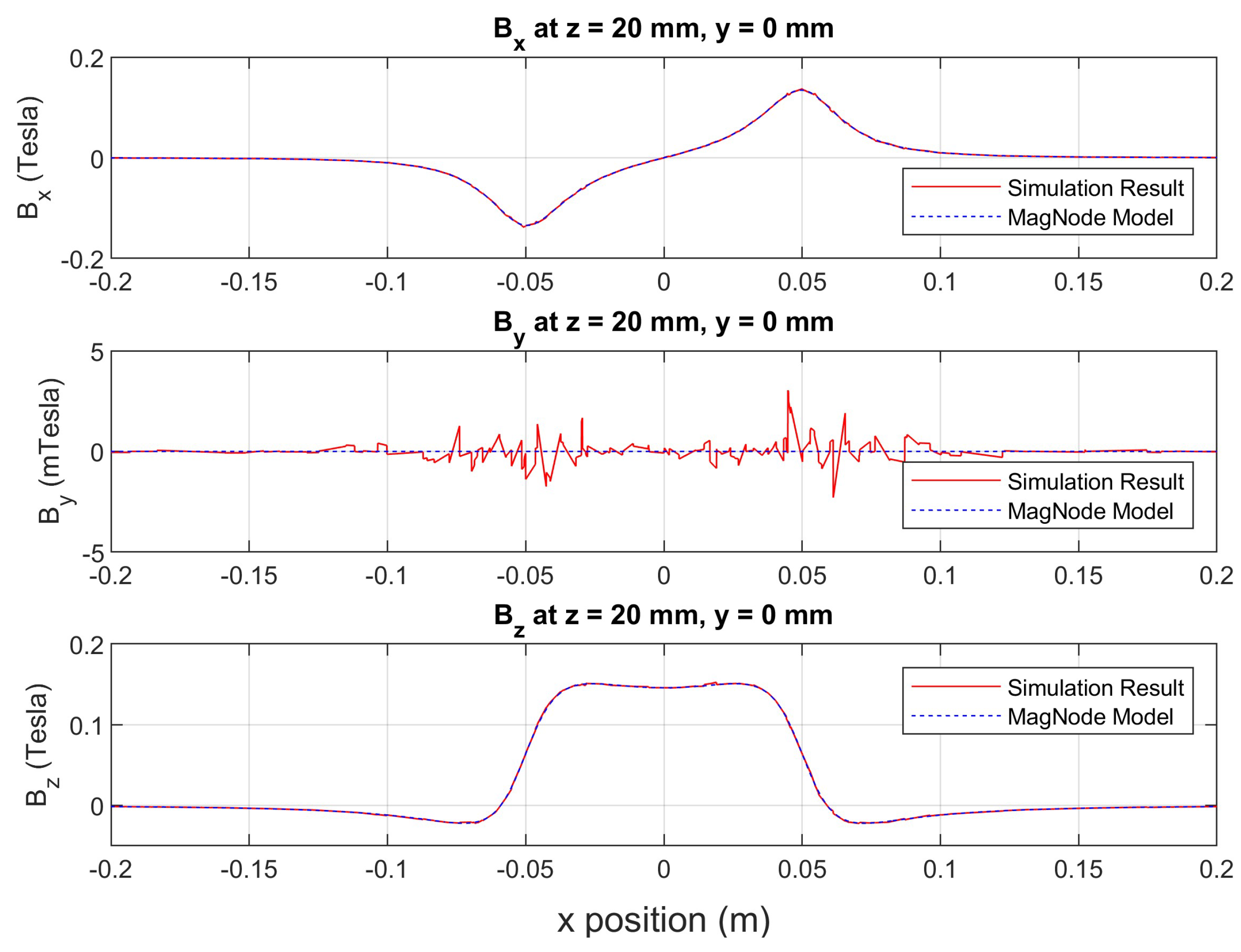 Applsci 13 02370 g009
