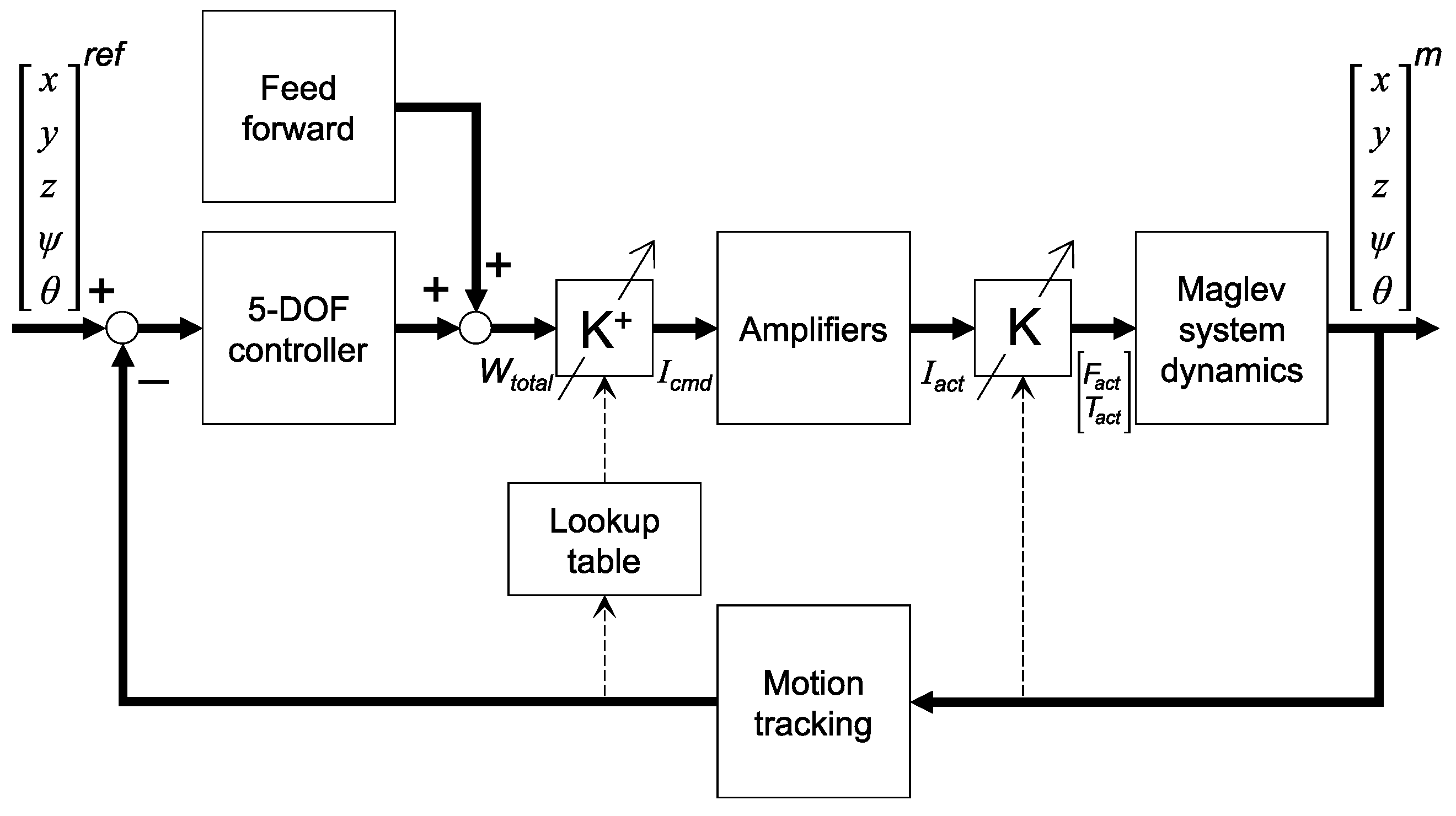 Applsci 13 02370 g010