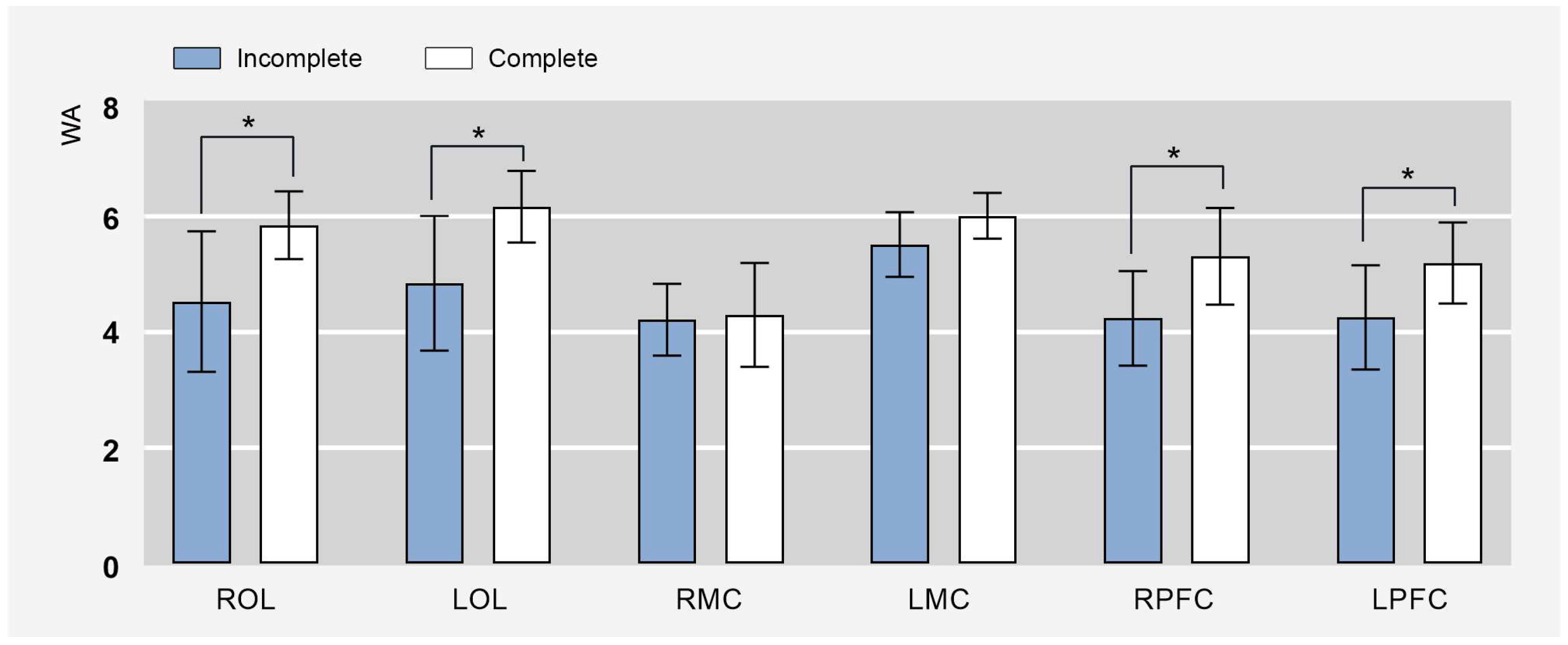 Applsci 13 02372 g005