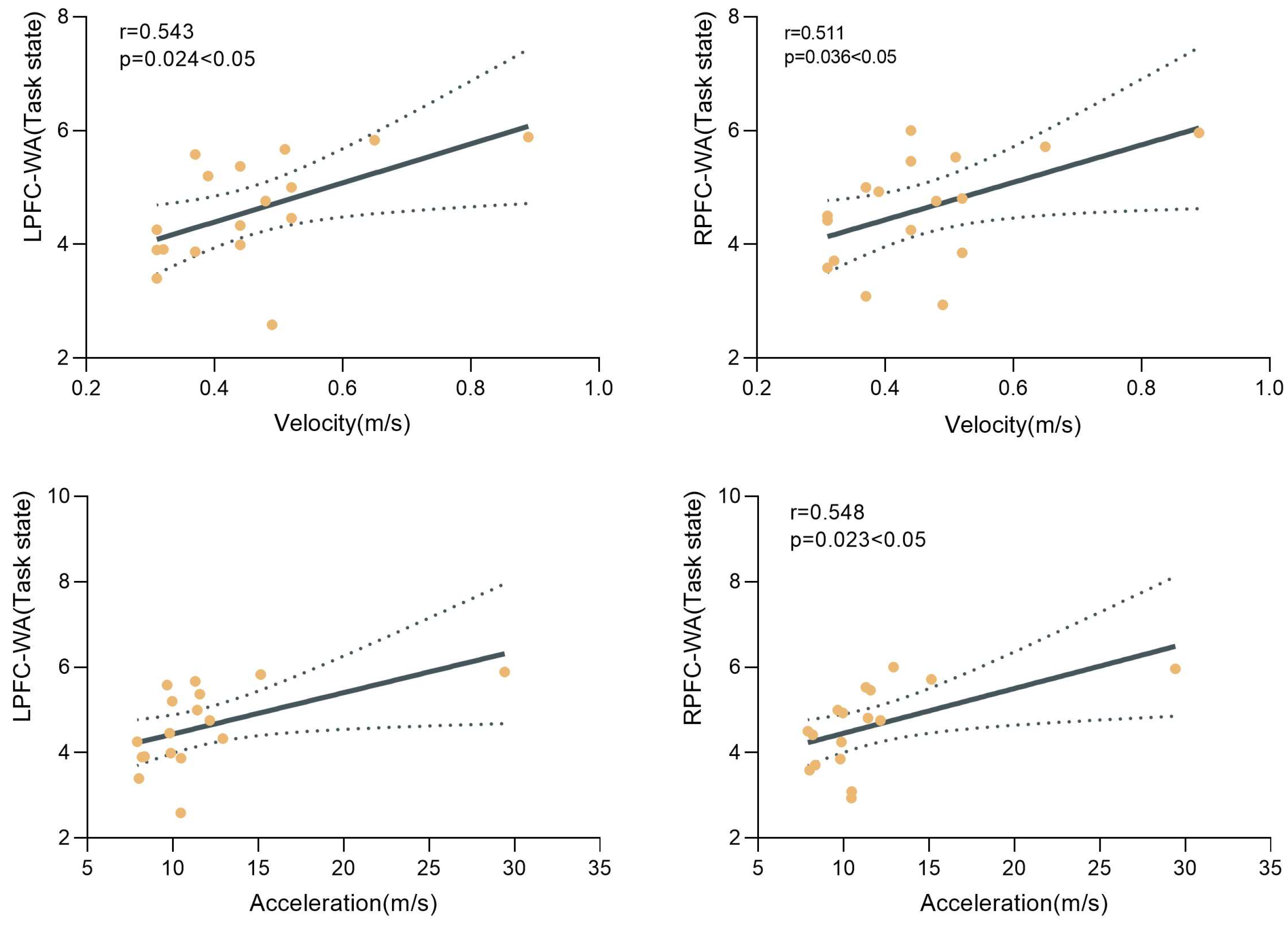 Applsci 13 02372 g008