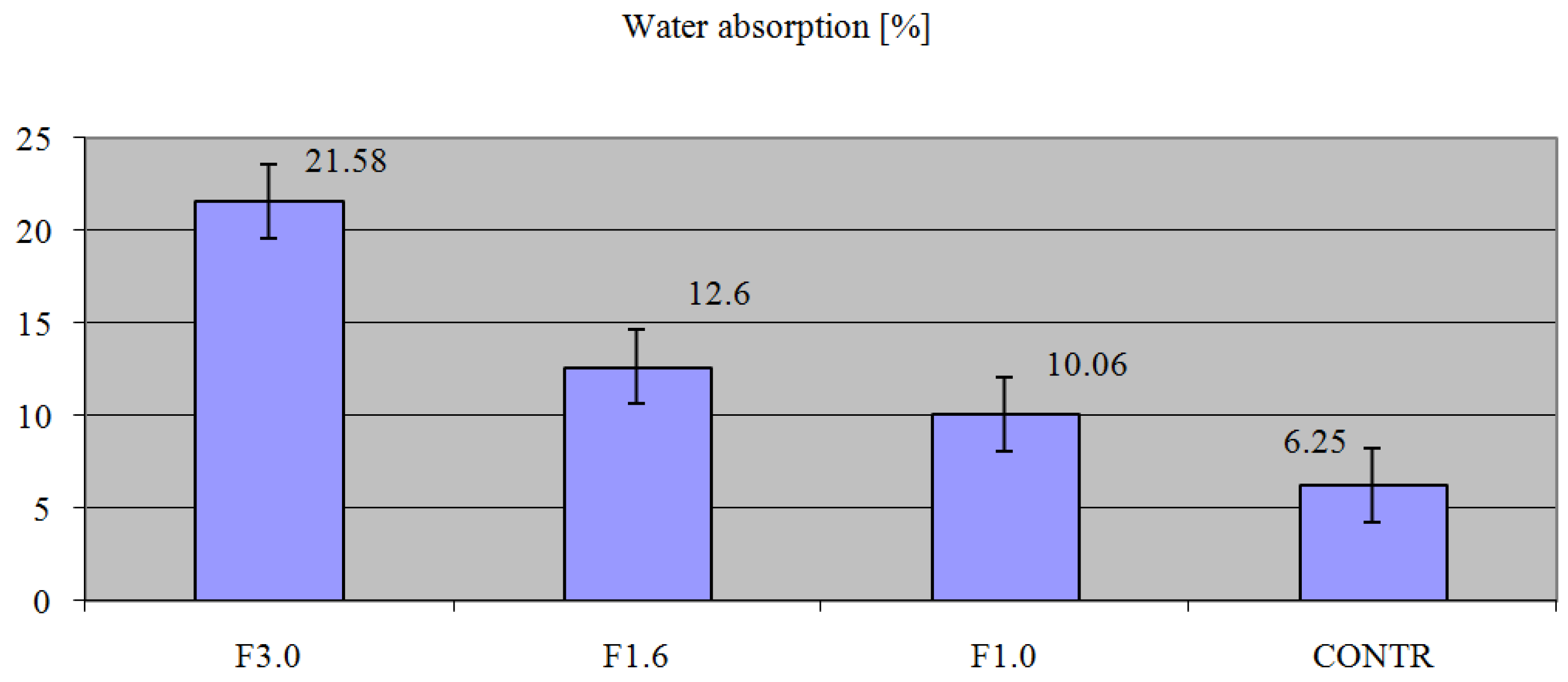 Applsci 13 02375 g004