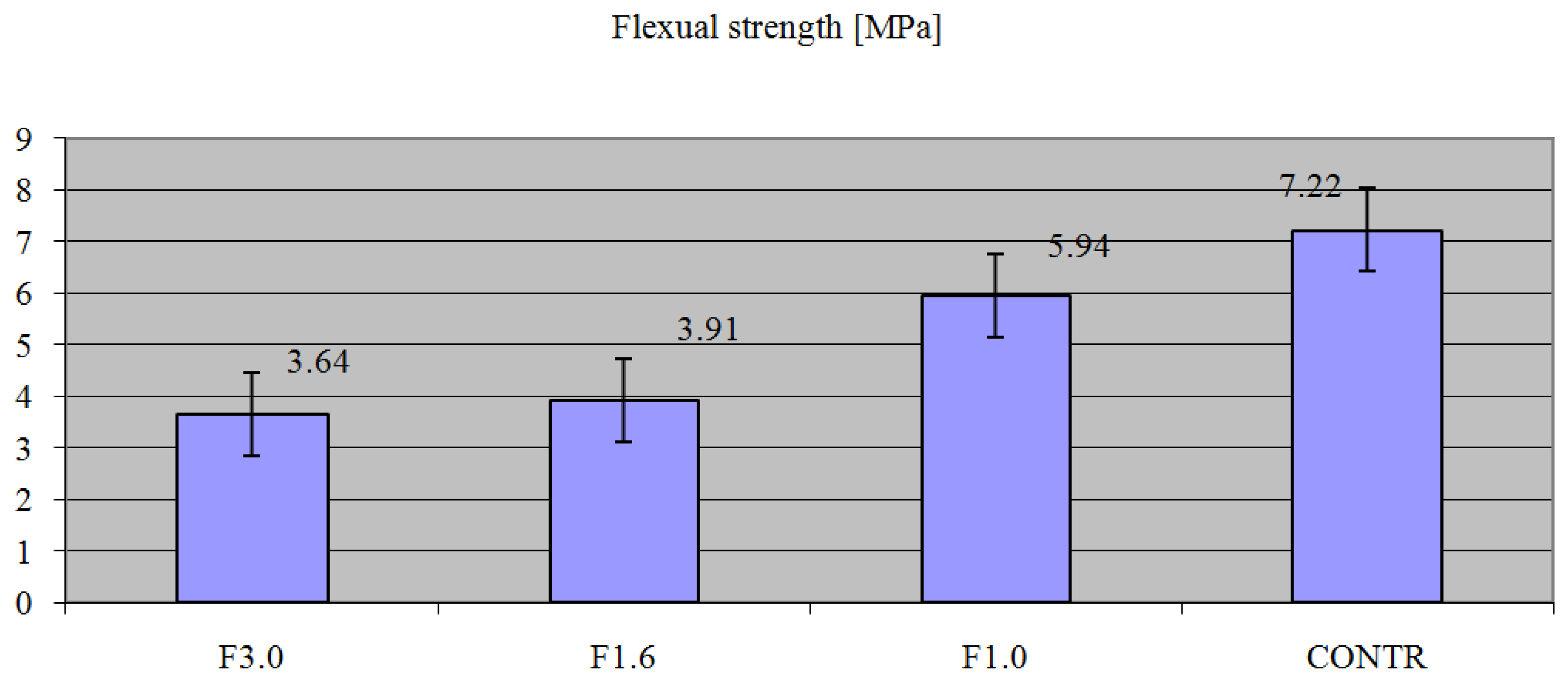 Applsci 13 02375 g006