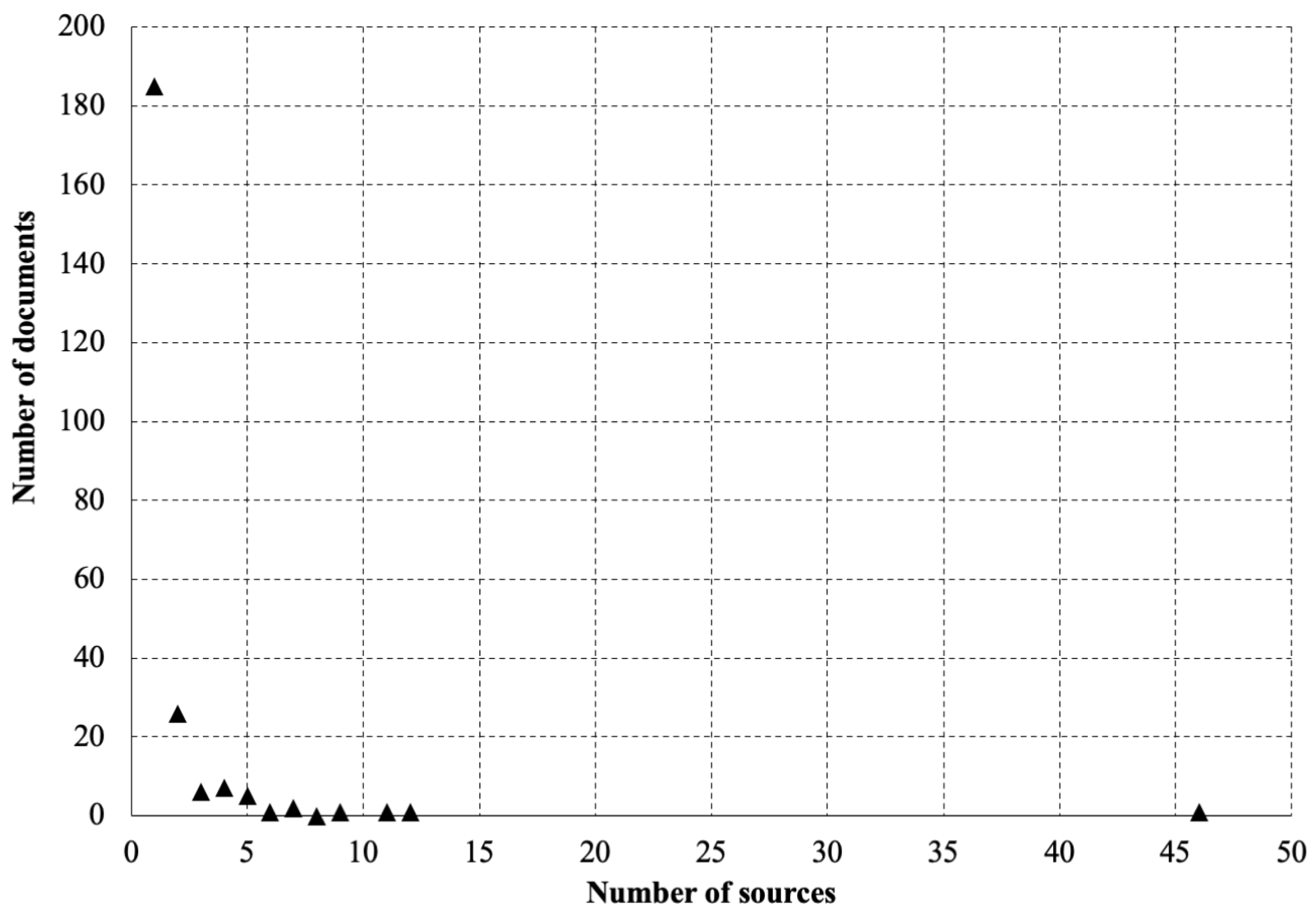 Applsci 13 02377 g003