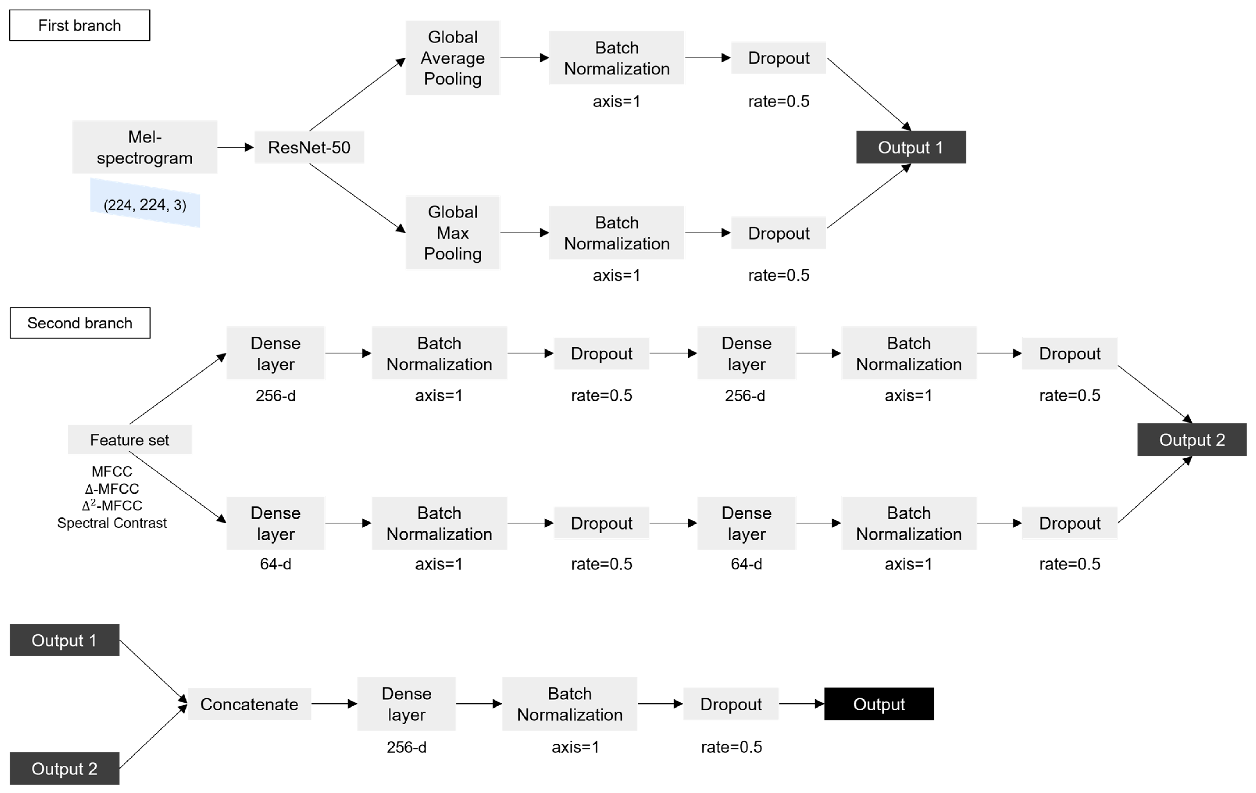 Applsci 13 02378 g002