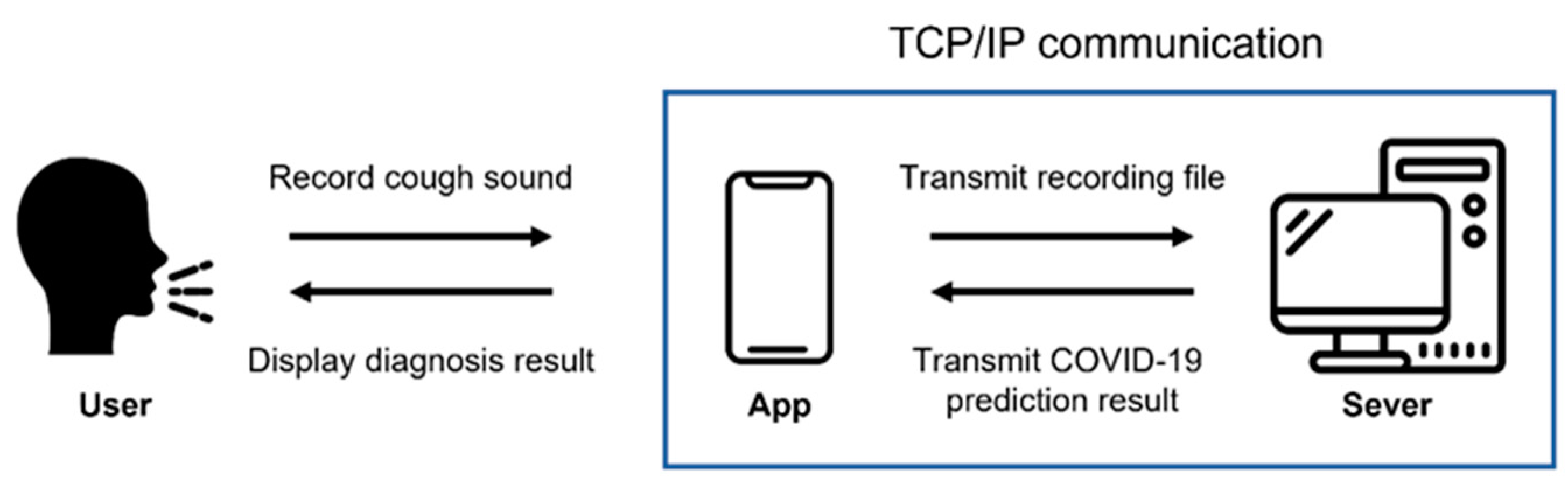 Applsci 13 02378 g005
