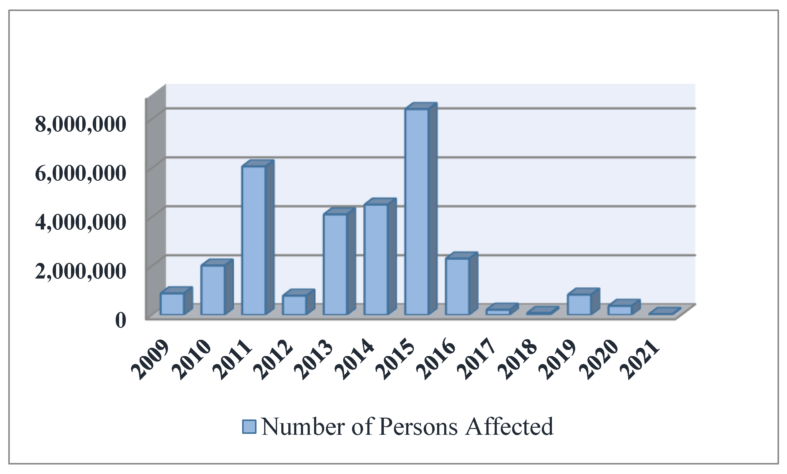 Applsci 13 02380 g005