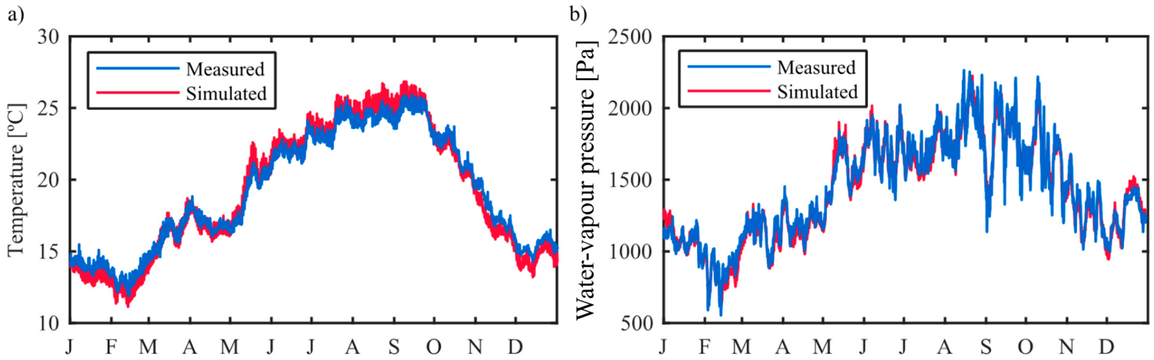 Applsci 13 02382 g002