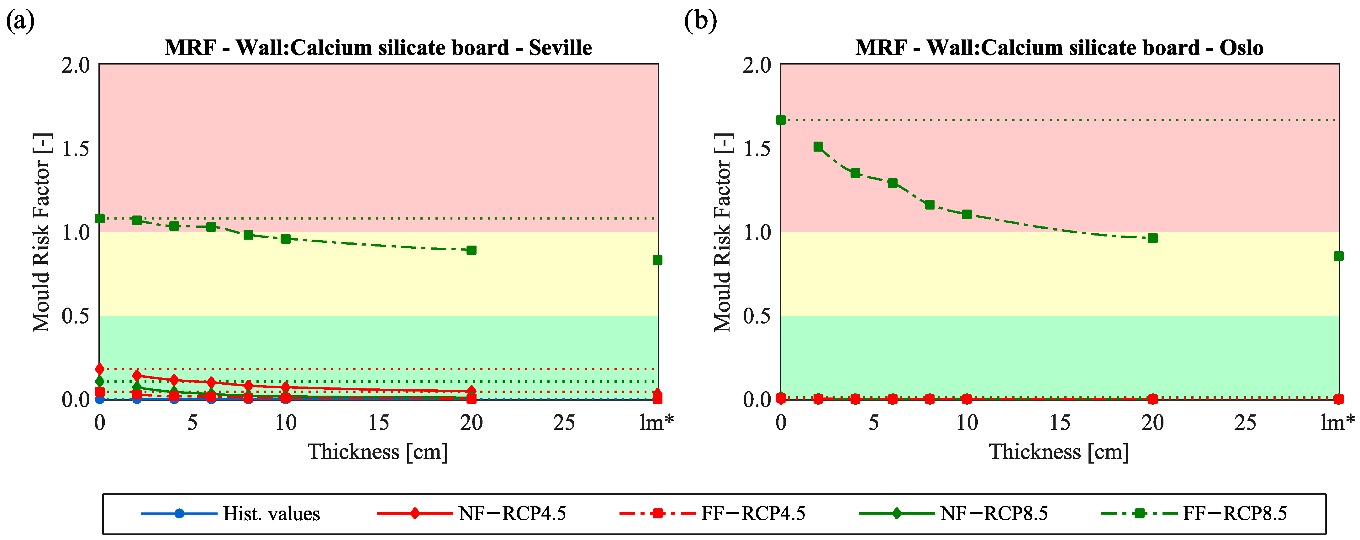 Applsci 13 02382 g004