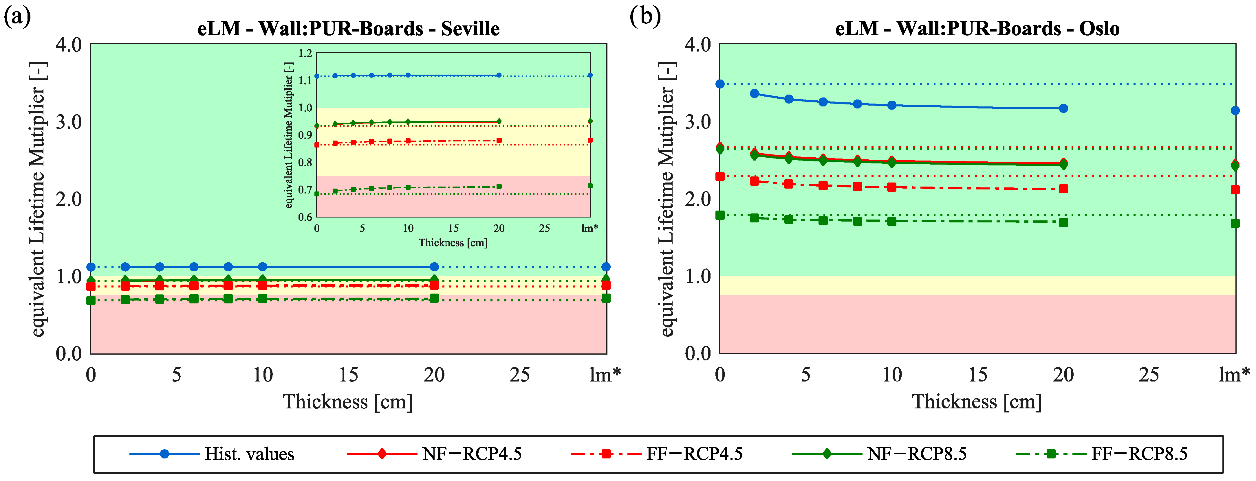 Applsci 13 02382 g005