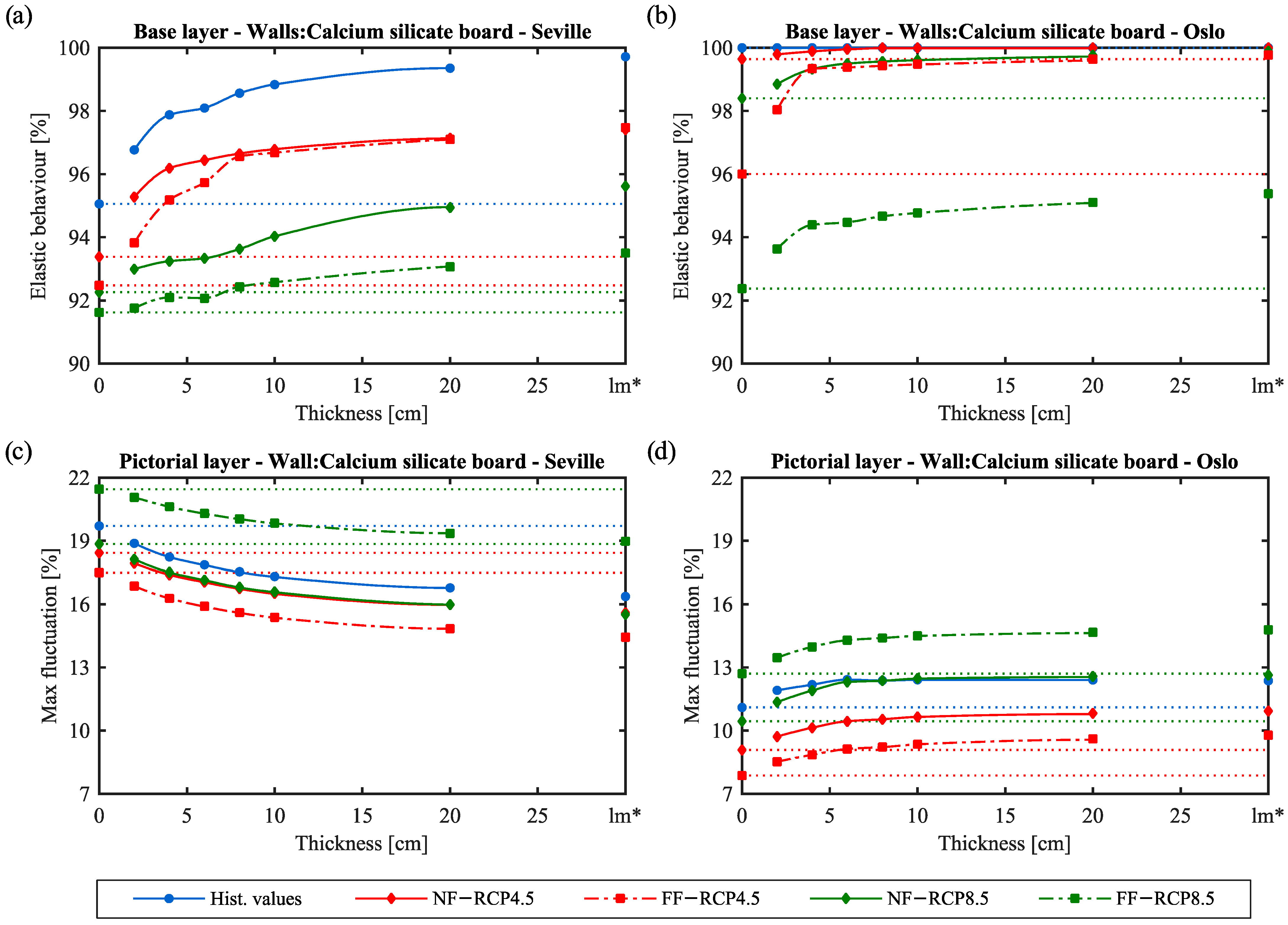 Applsci 13 02382 g006