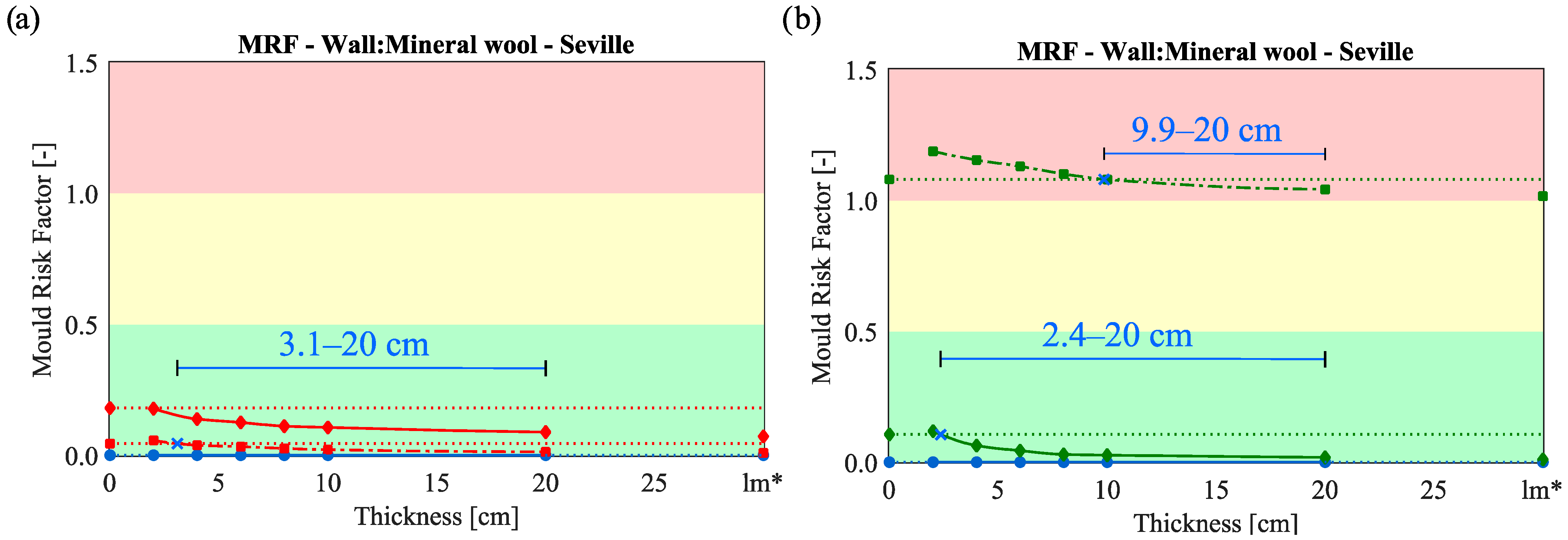 Applsci 13 02382 g007