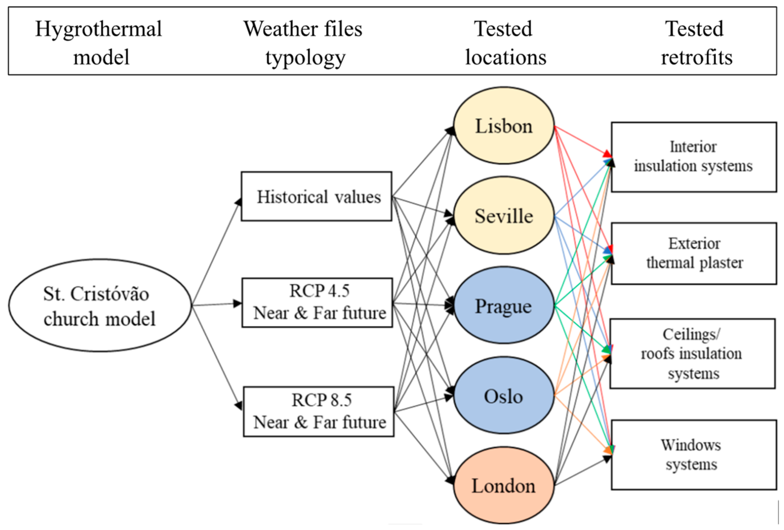 Applsci 13 02382 g008