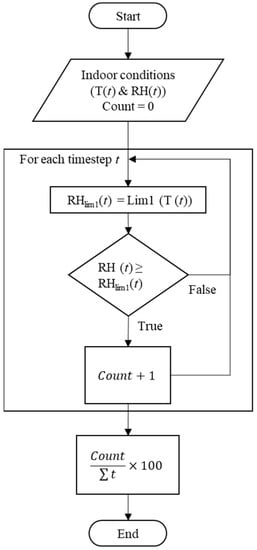 Applsci 13 02382 g0a1 550