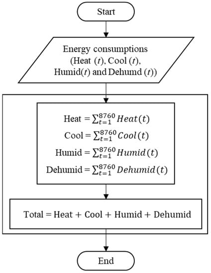 Applsci 13 02382 g0a2 550