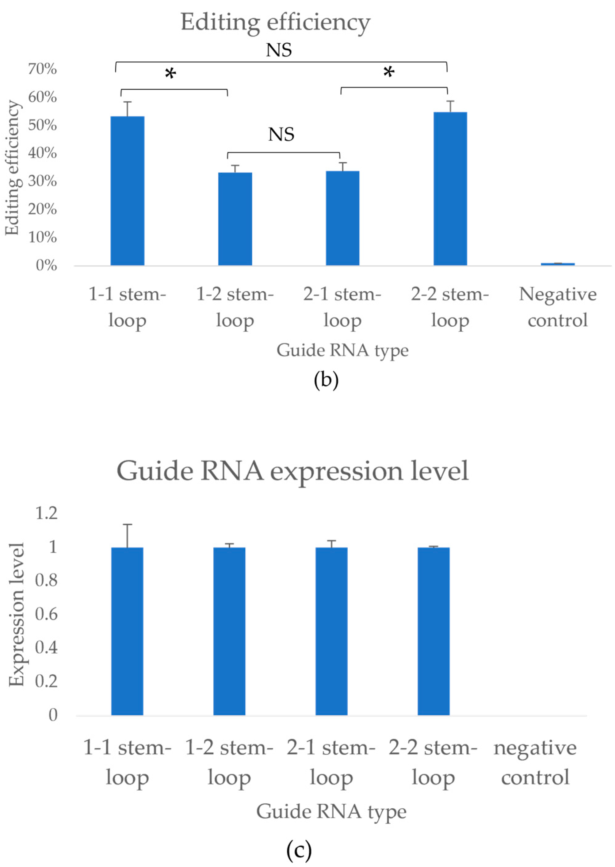 Applsci 13 02383 g002b
