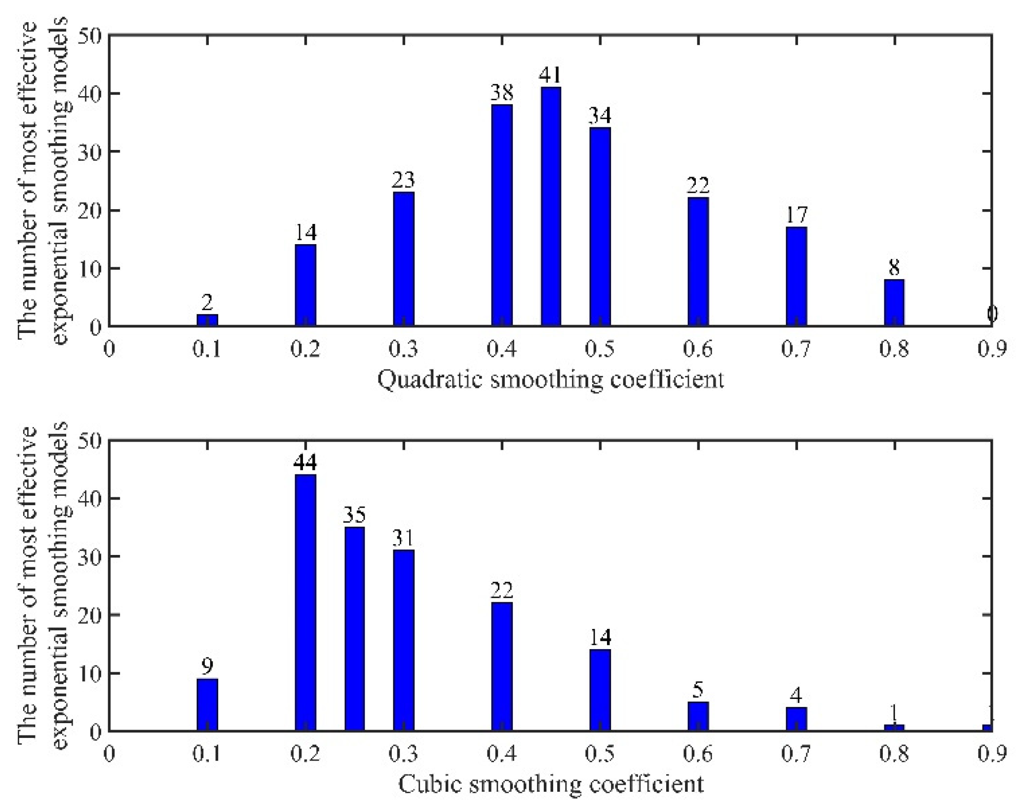 Applsci 13 02384 g003