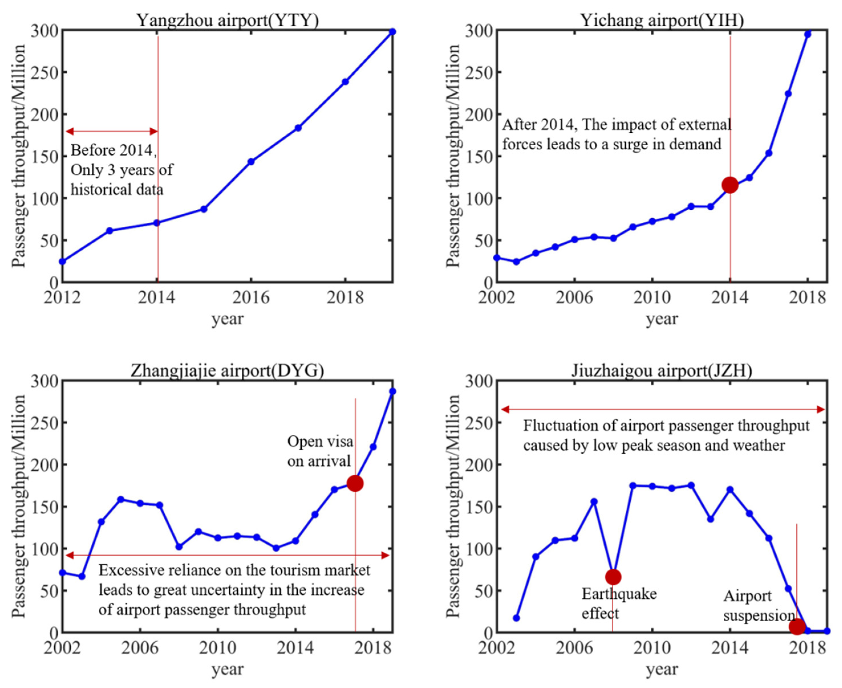 Applsci 13 02384 g004