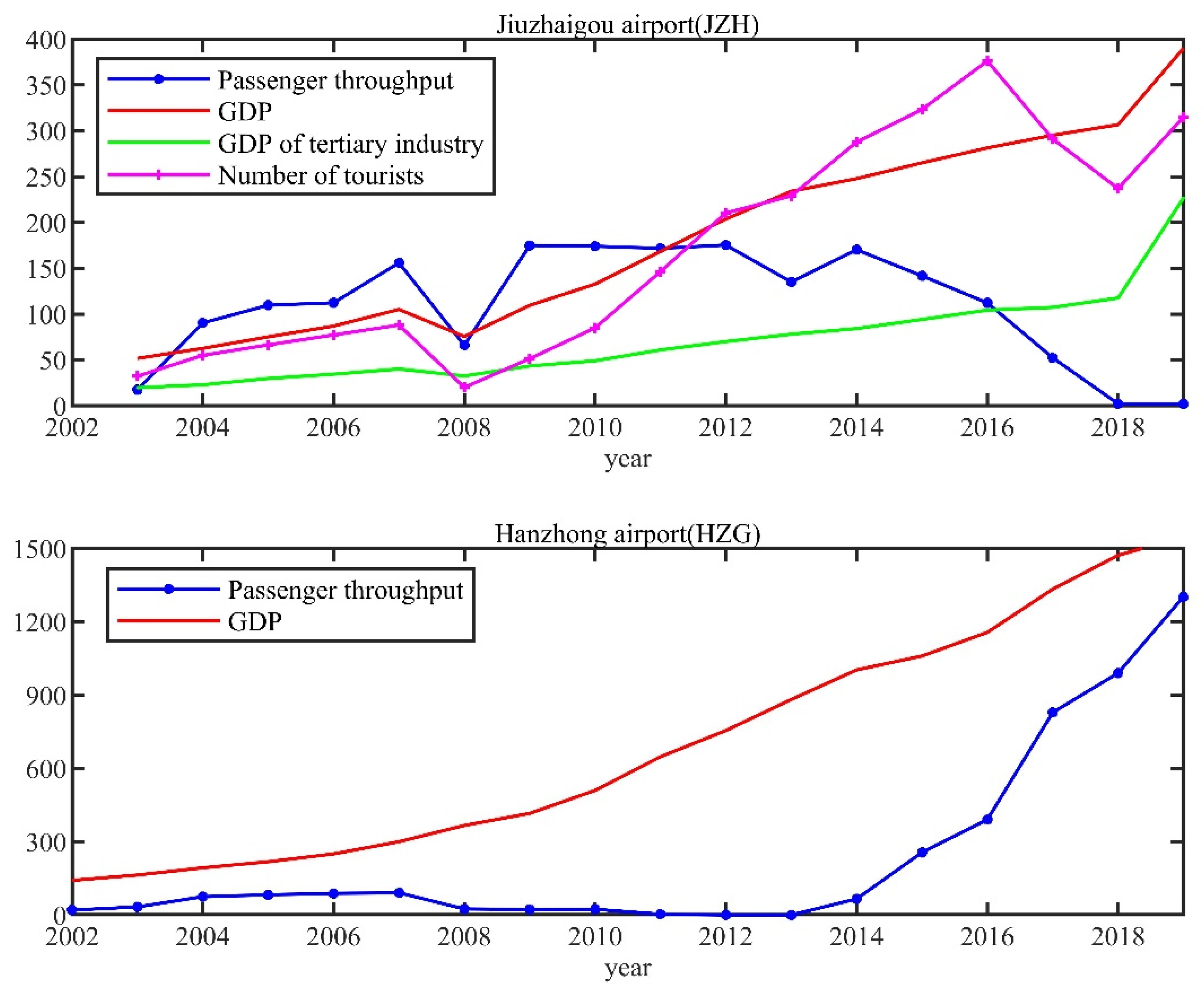 Applsci 13 02384 g005