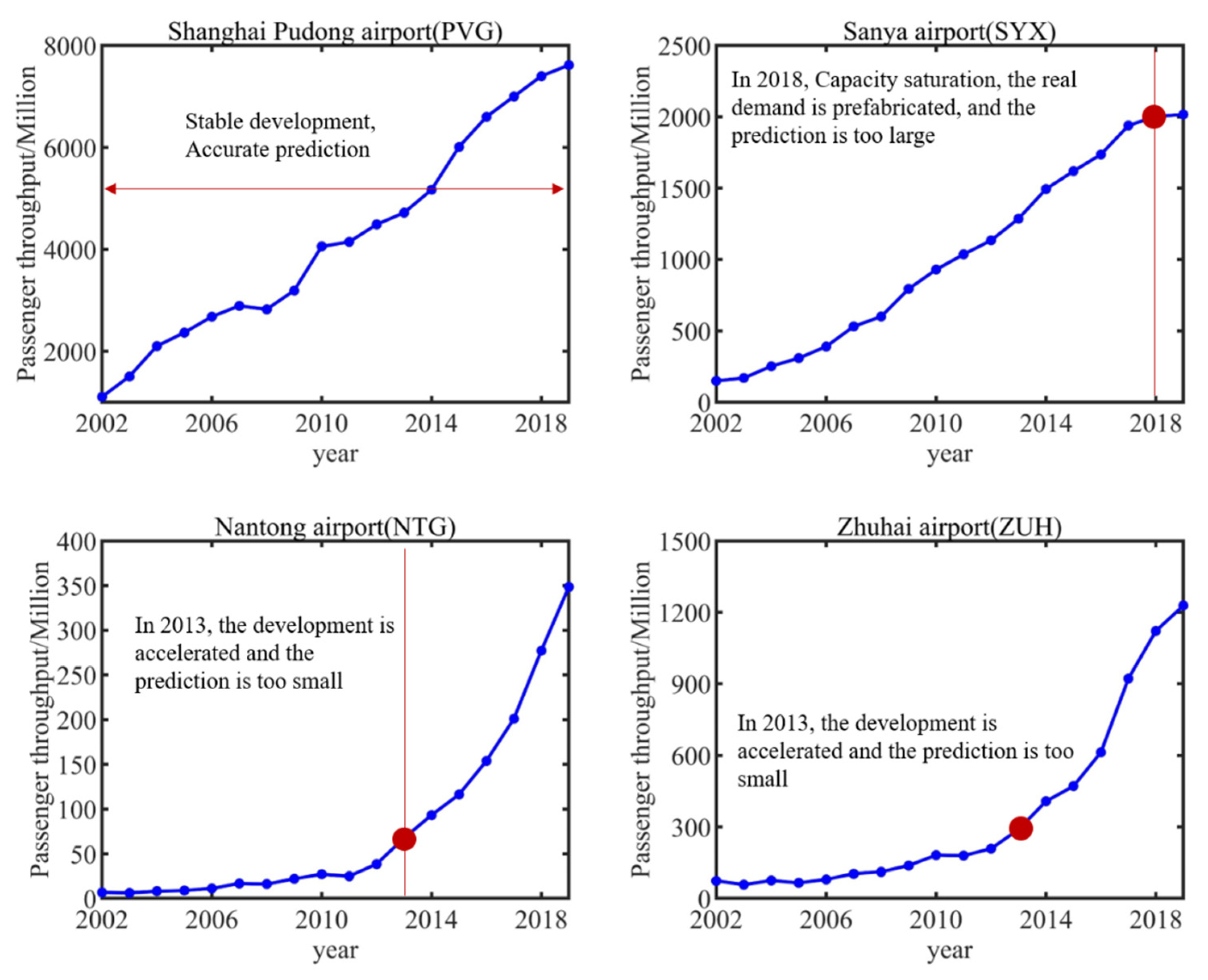 Applsci 13 02384 g007