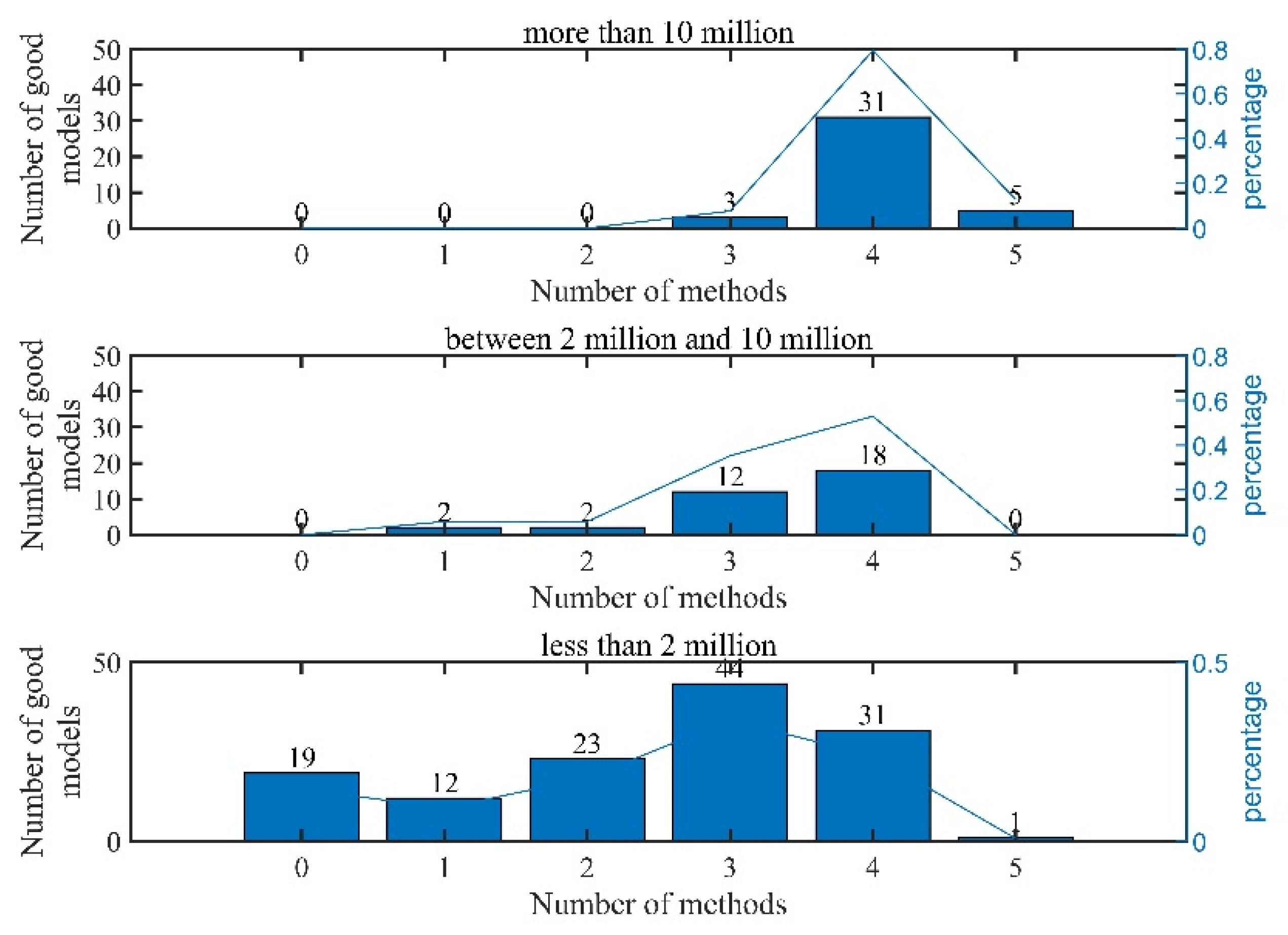 Applsci 13 02384 g008