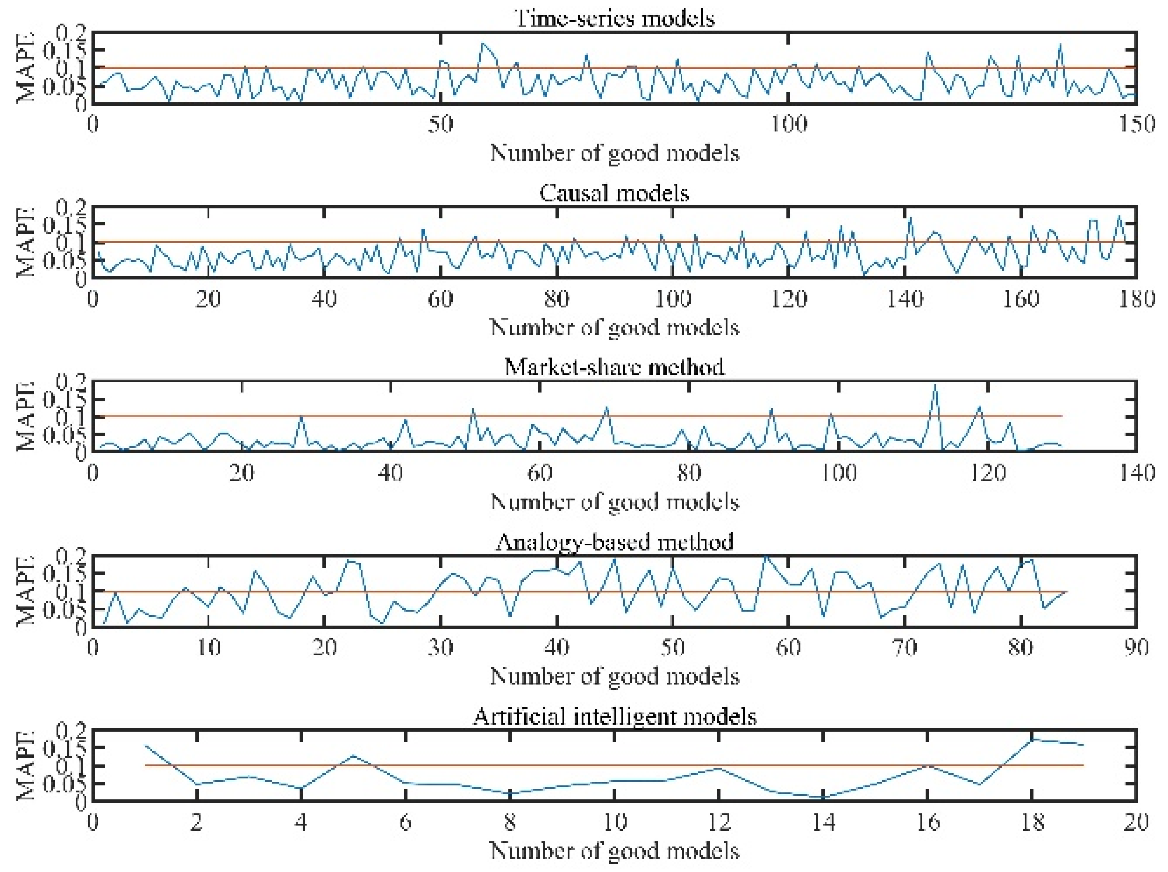 Applsci 13 02384 g009